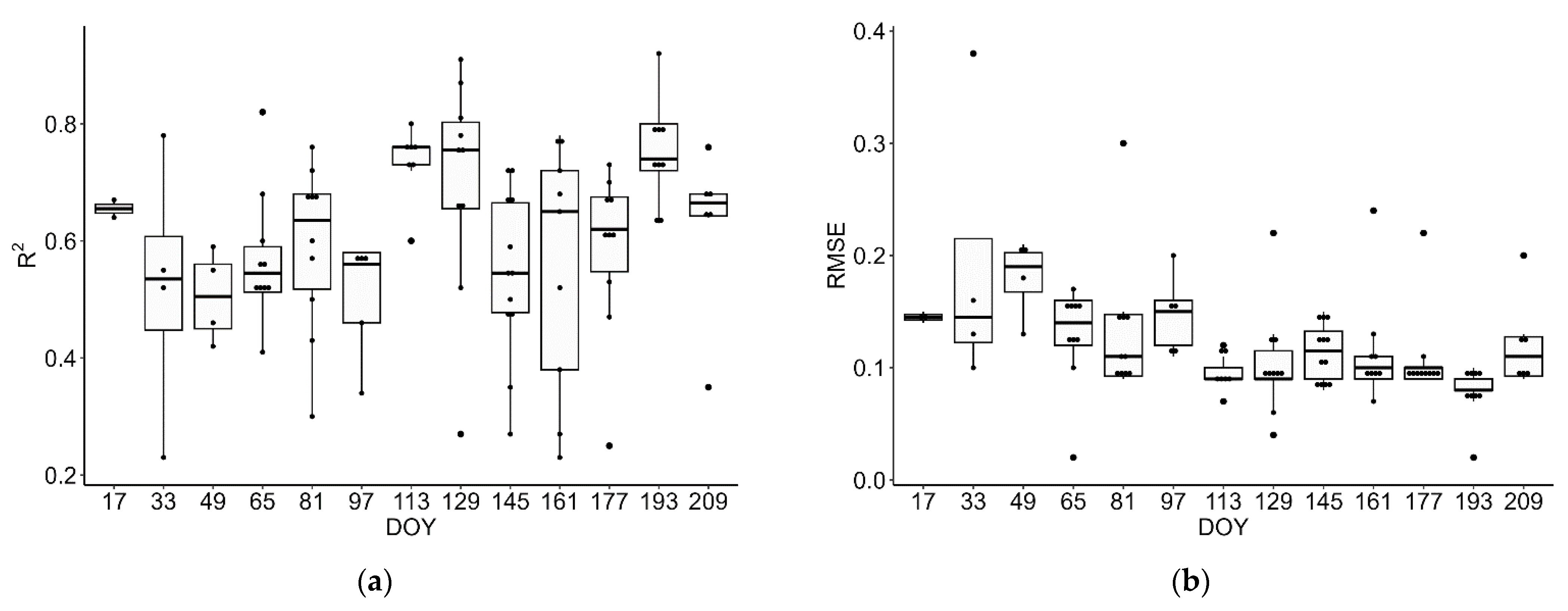 Remotesensing 15 01651 g005