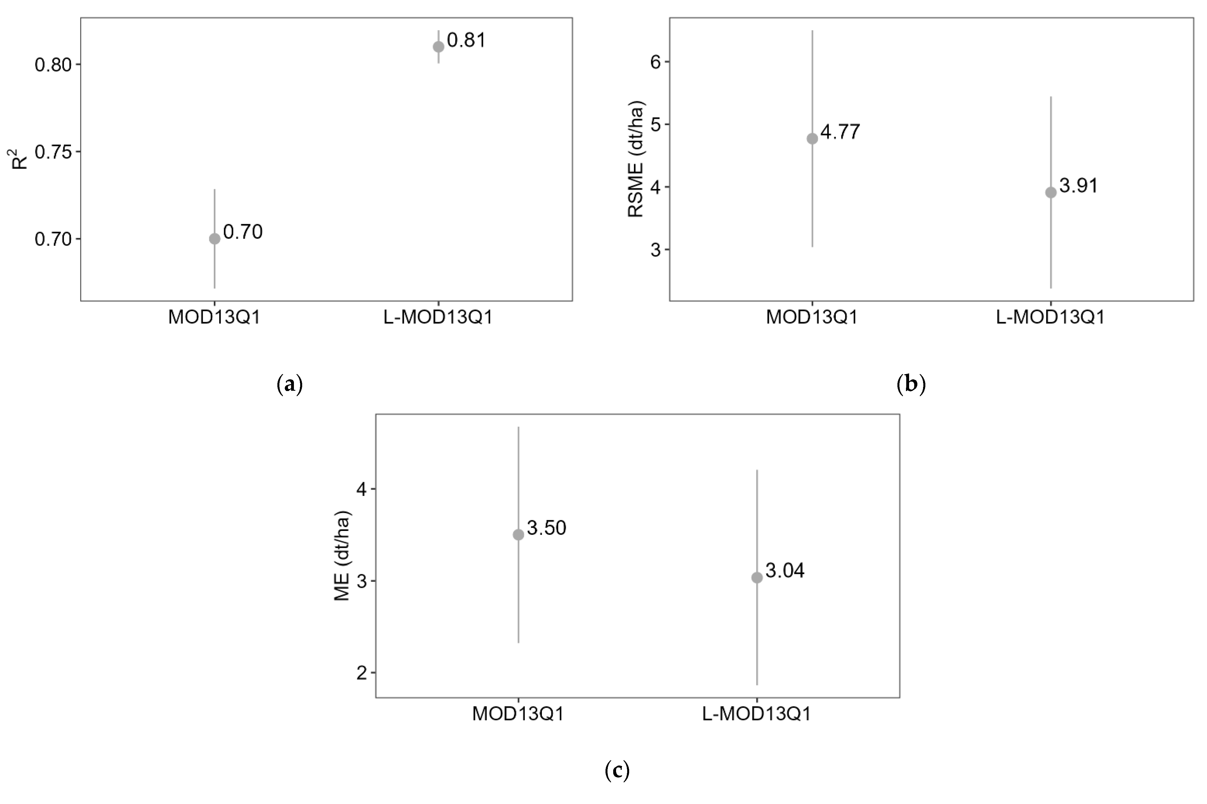 Remotesensing 15 01651 g006