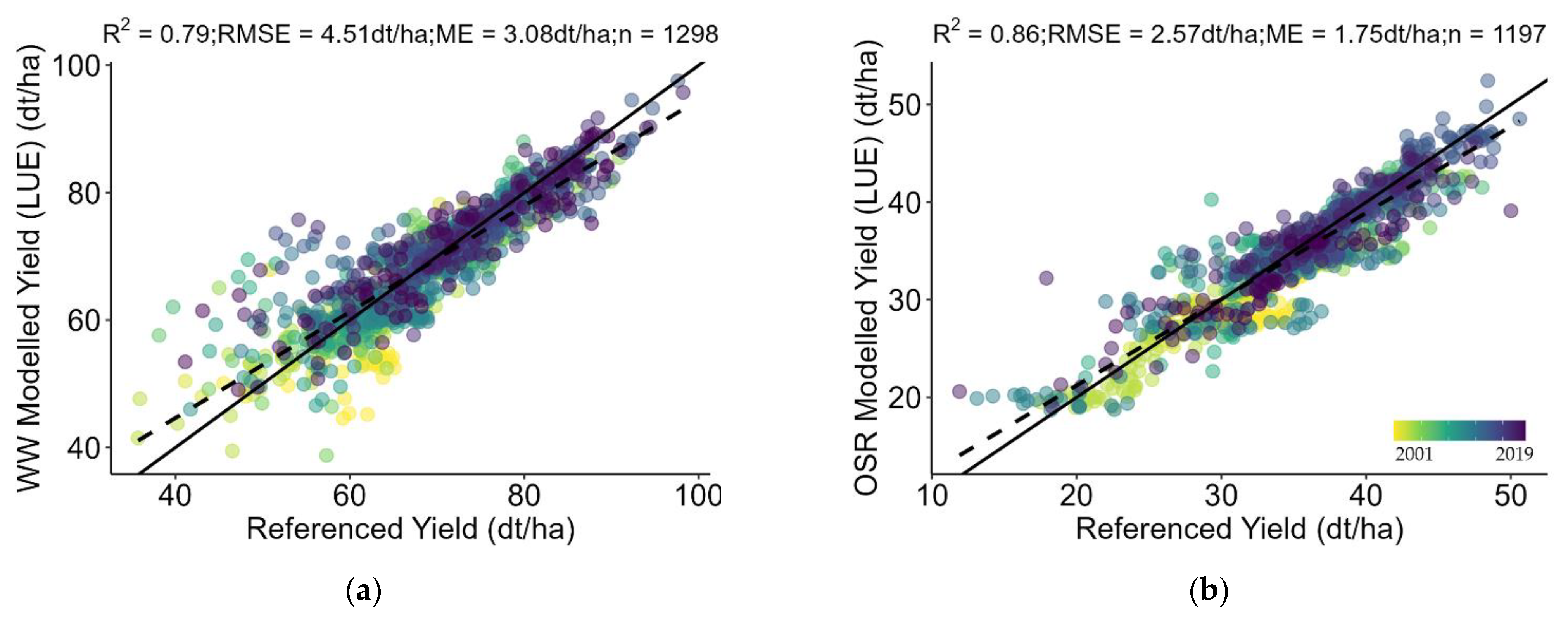 Remotesensing 15 01651 g007