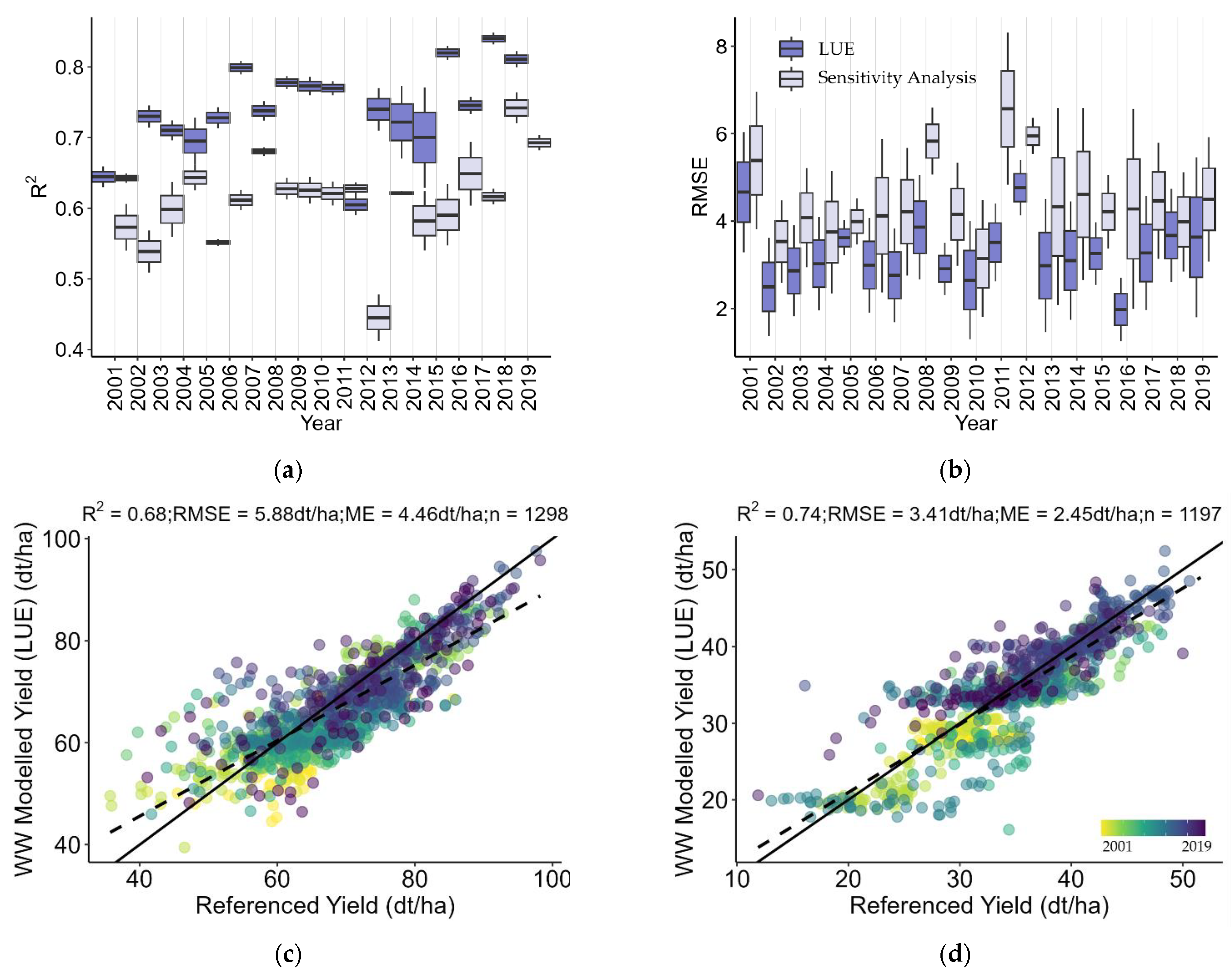 Remotesensing 15 01651 g009