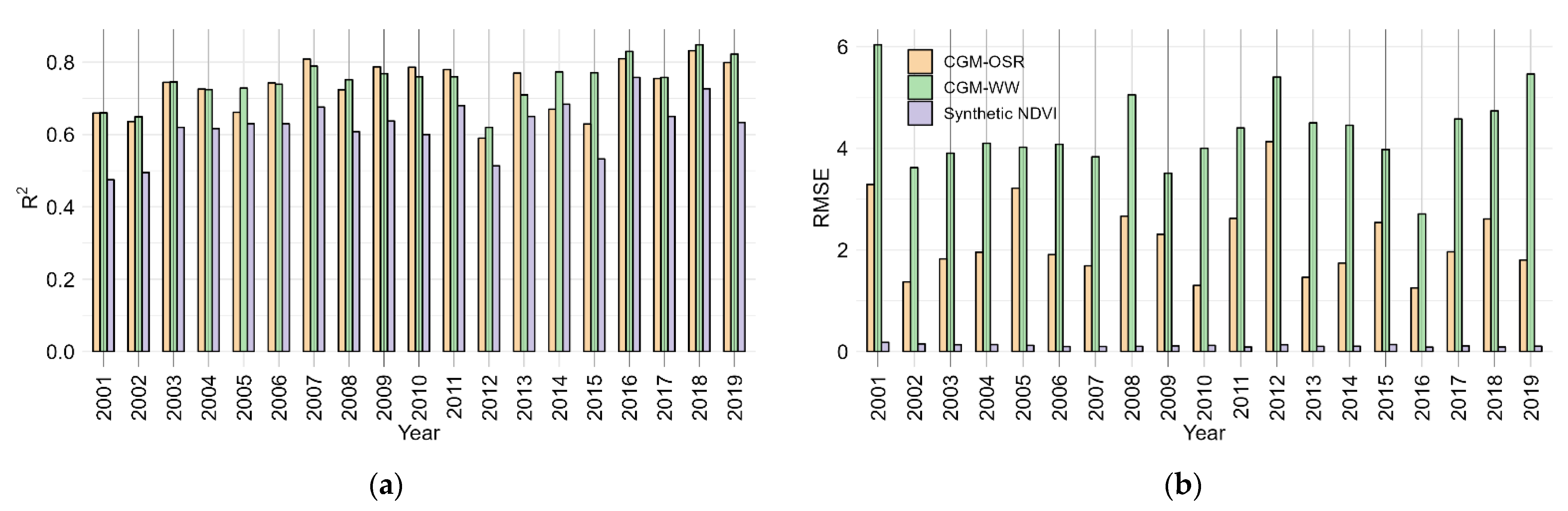 Remotesensing 15 01651 g014