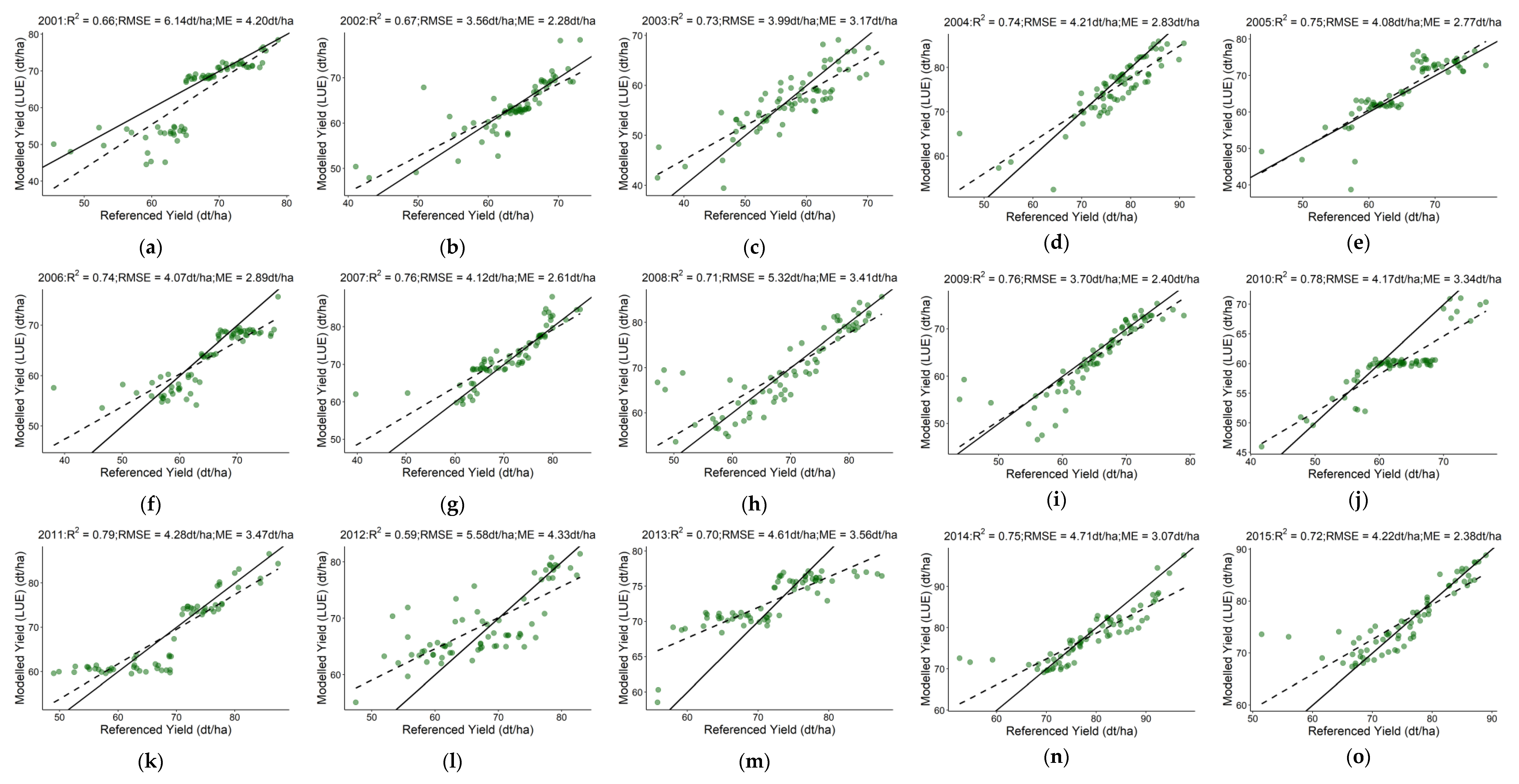 Remotesensing 15 01651 g0a3a