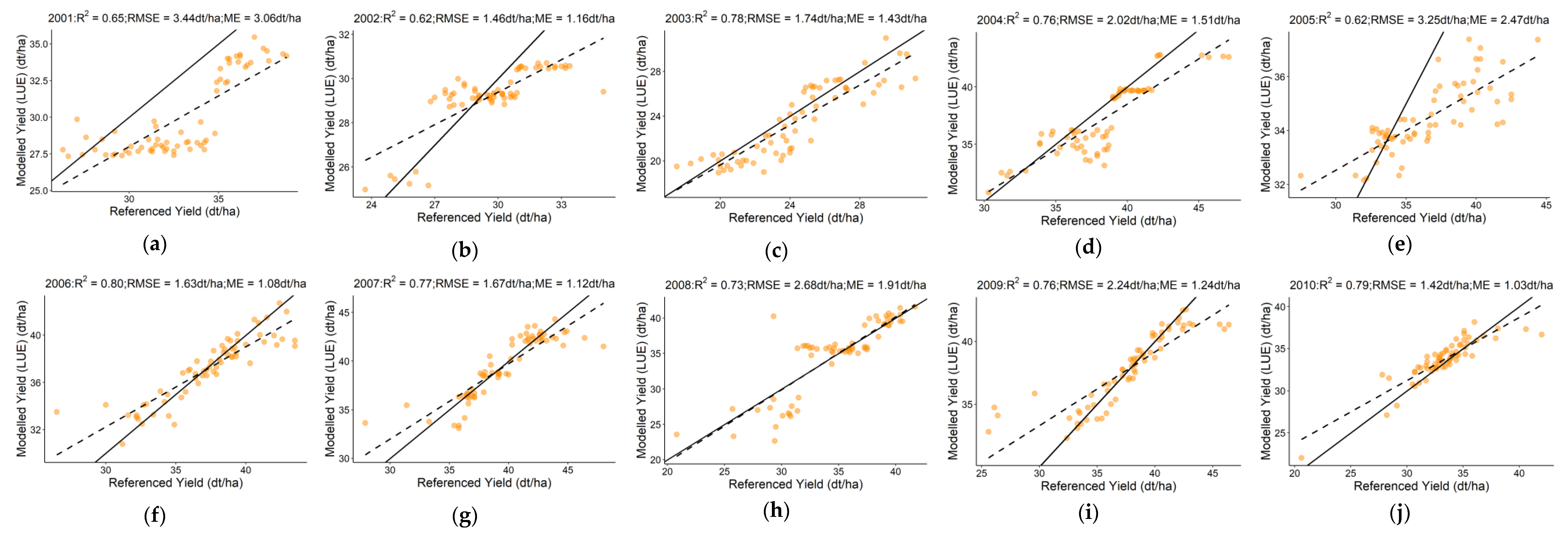 Remotesensing 15 01651 g0a4a