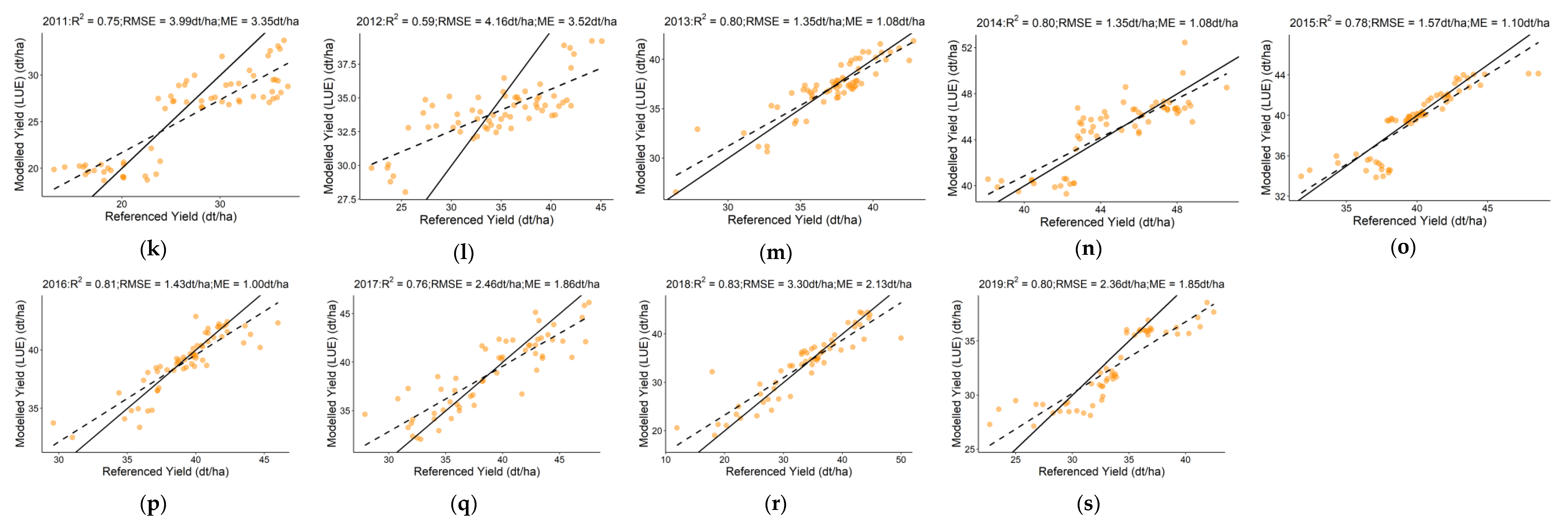 Remotesensing 15 01651 g0a4b