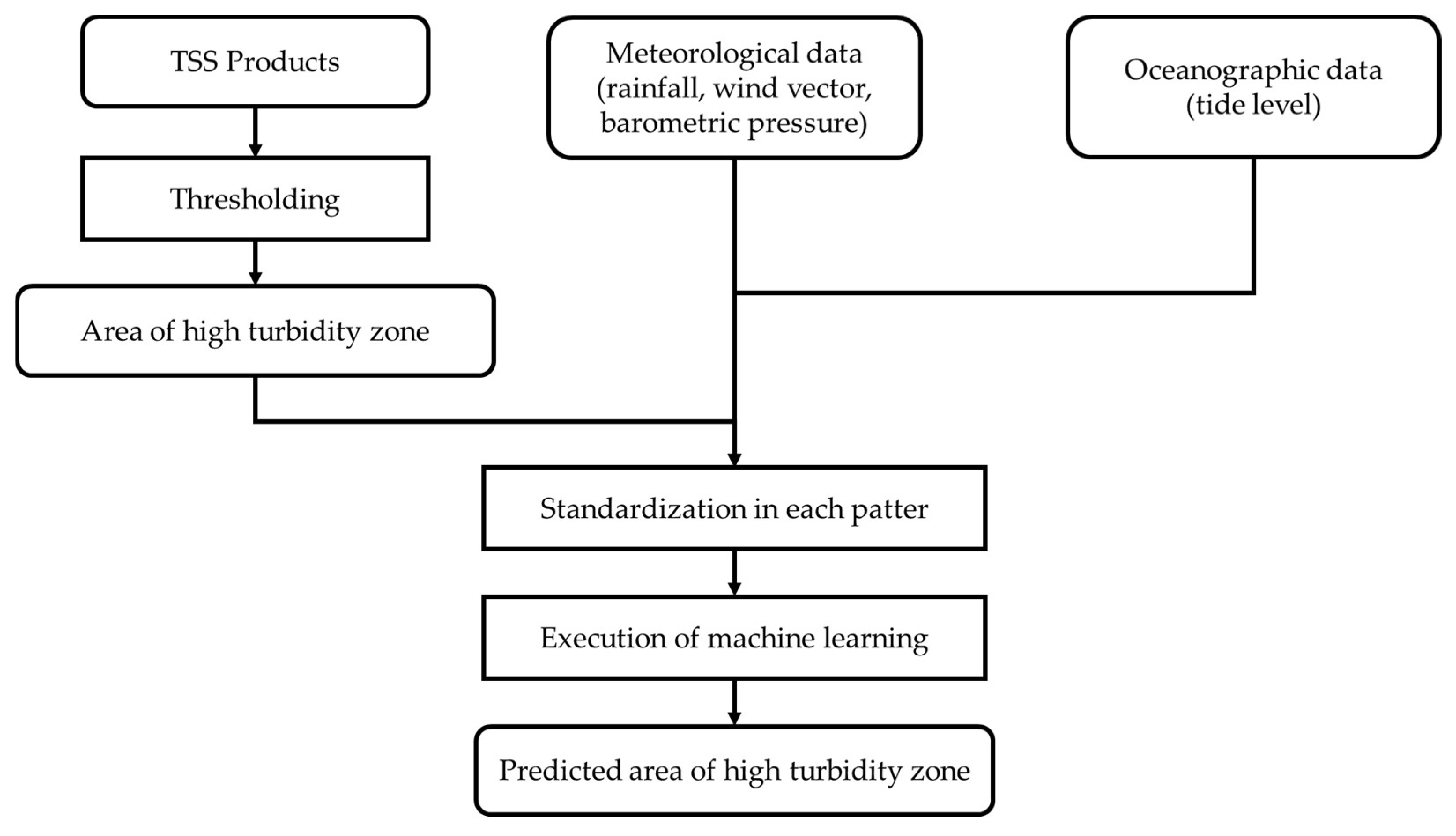 Remotesensing 15 01652 g001