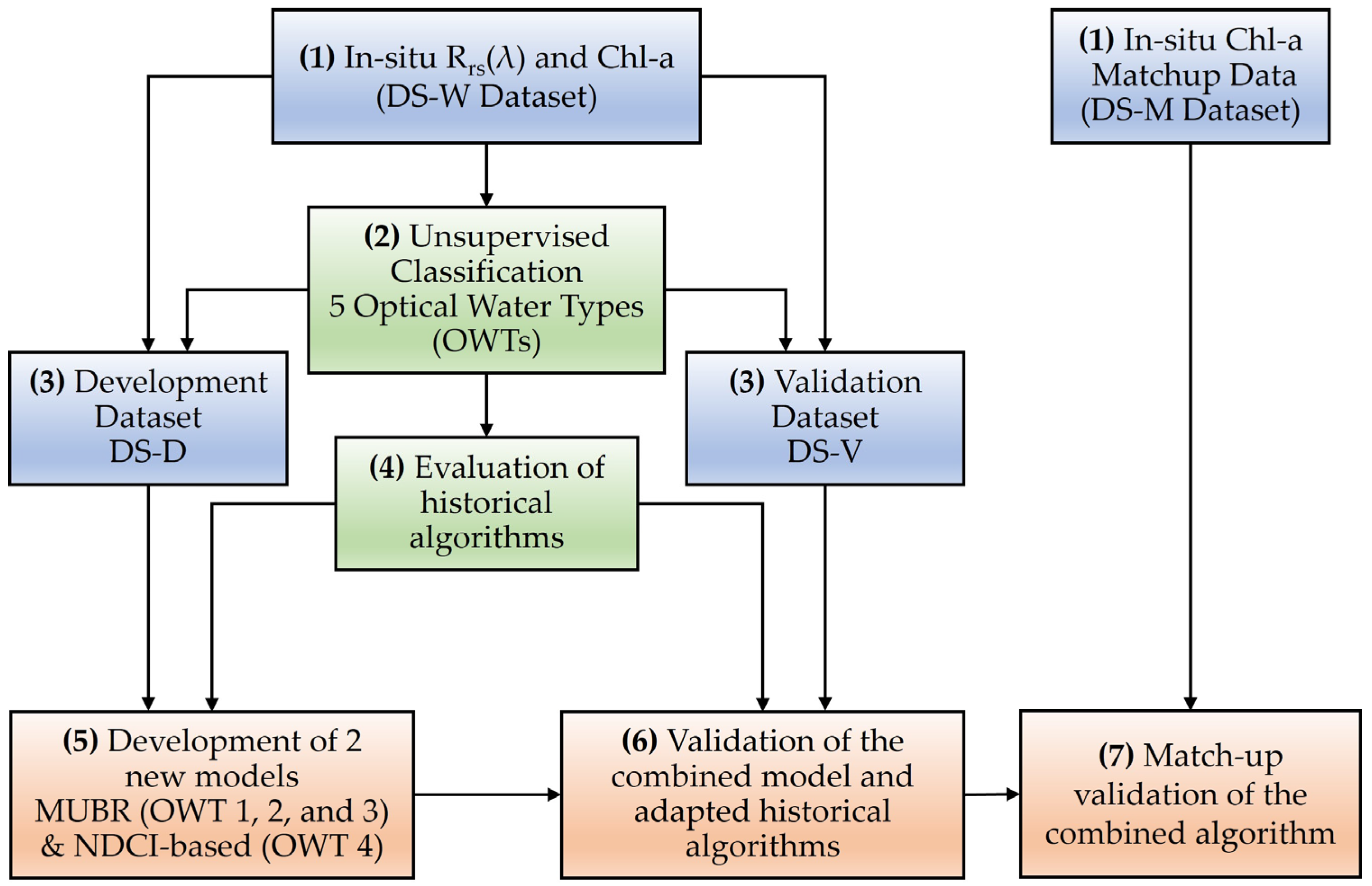 Remotesensing 15 01653 g001