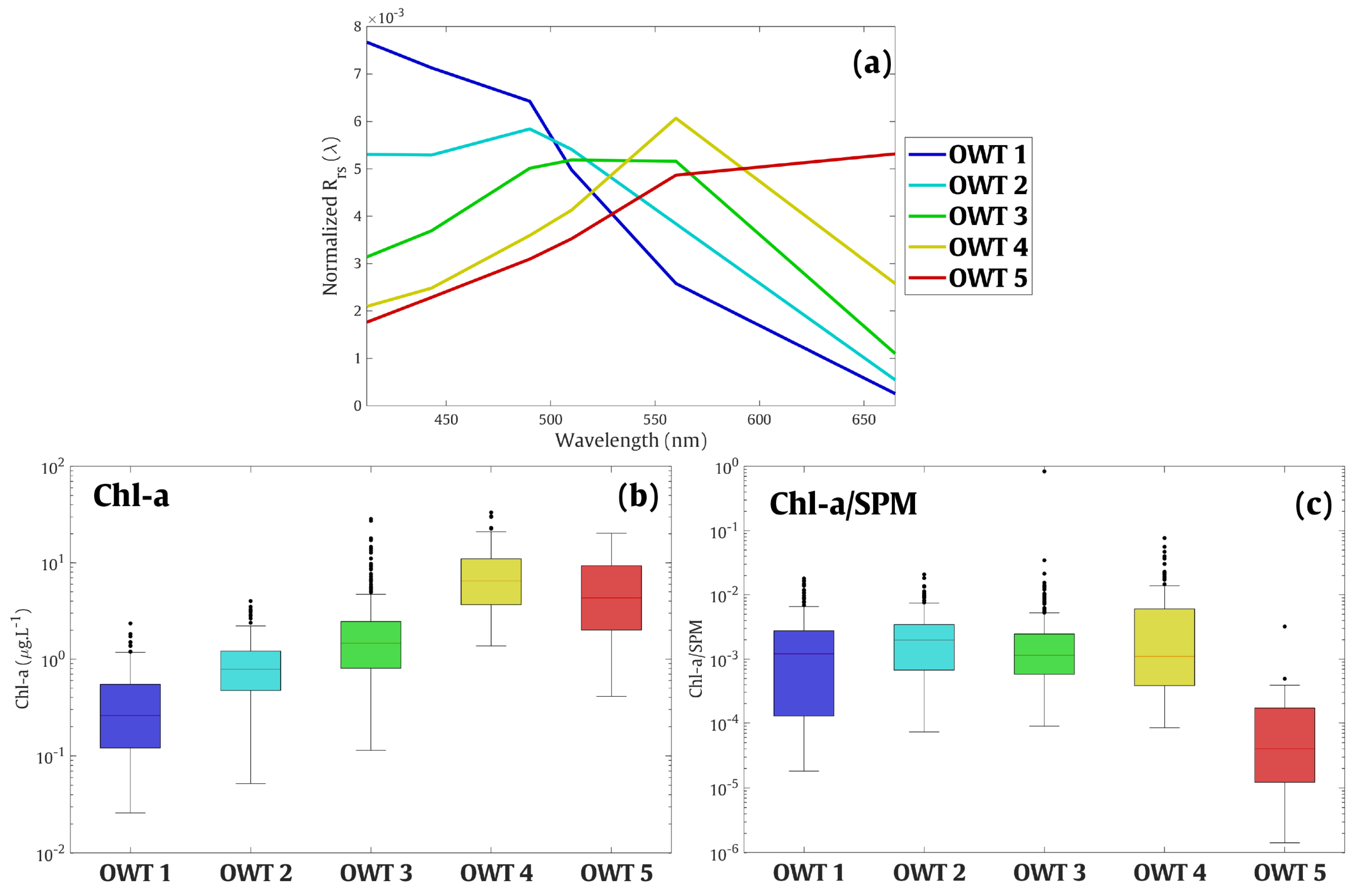 Remotesensing 15 01653 g006
