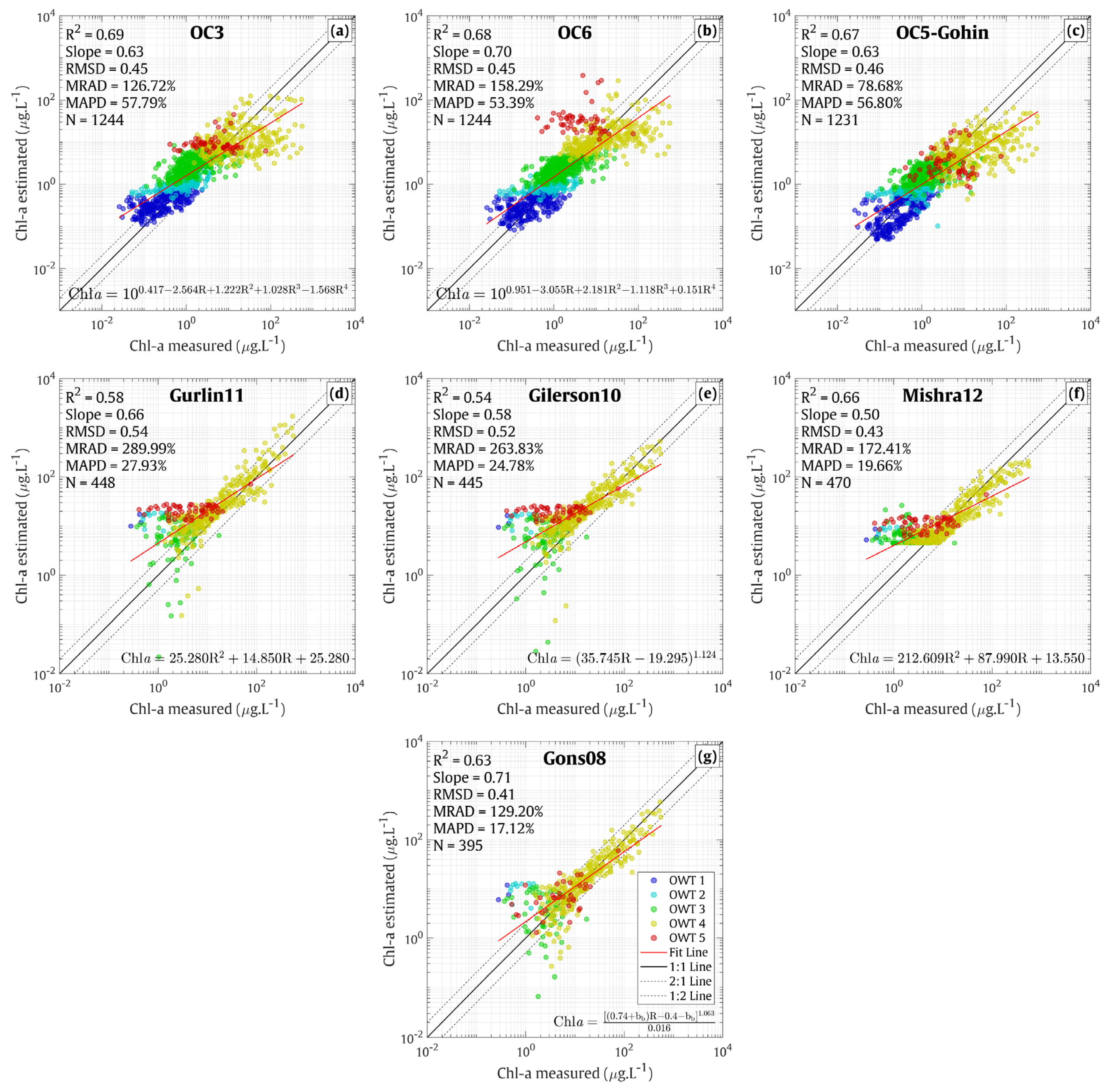 Remotesensing 15 01653 g007