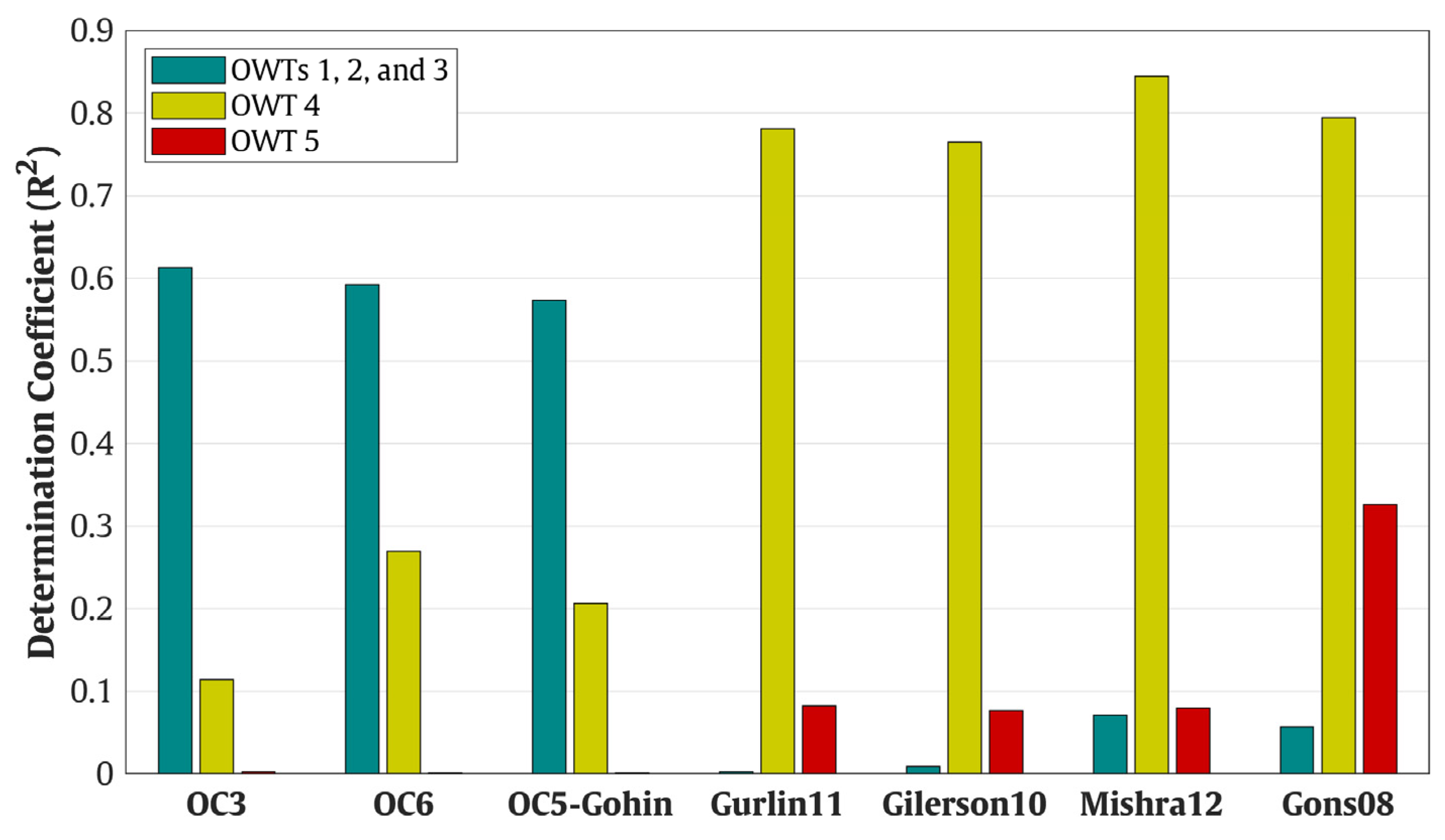 Remotesensing 15 01653 g008