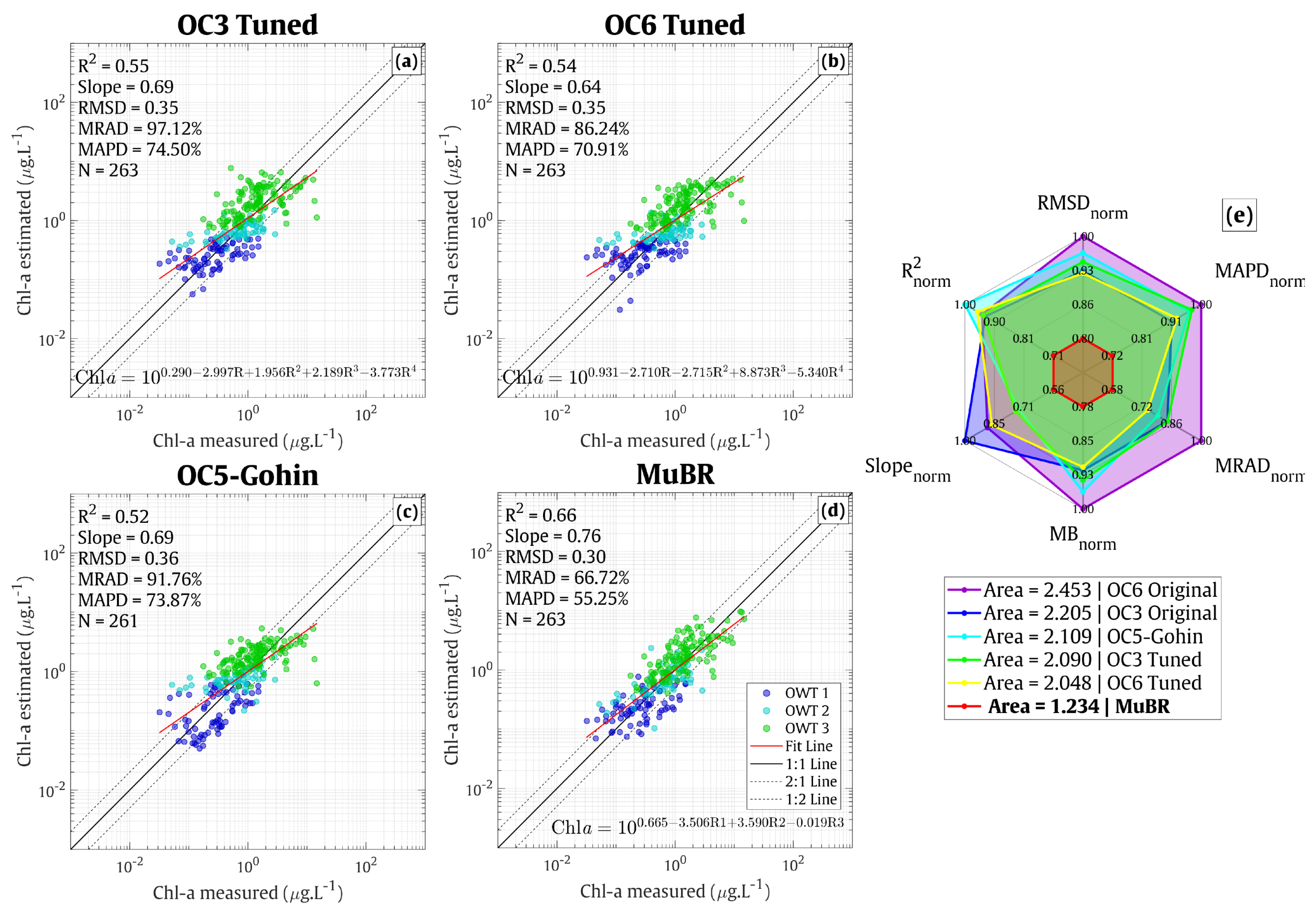 Remotesensing 15 01653 g010