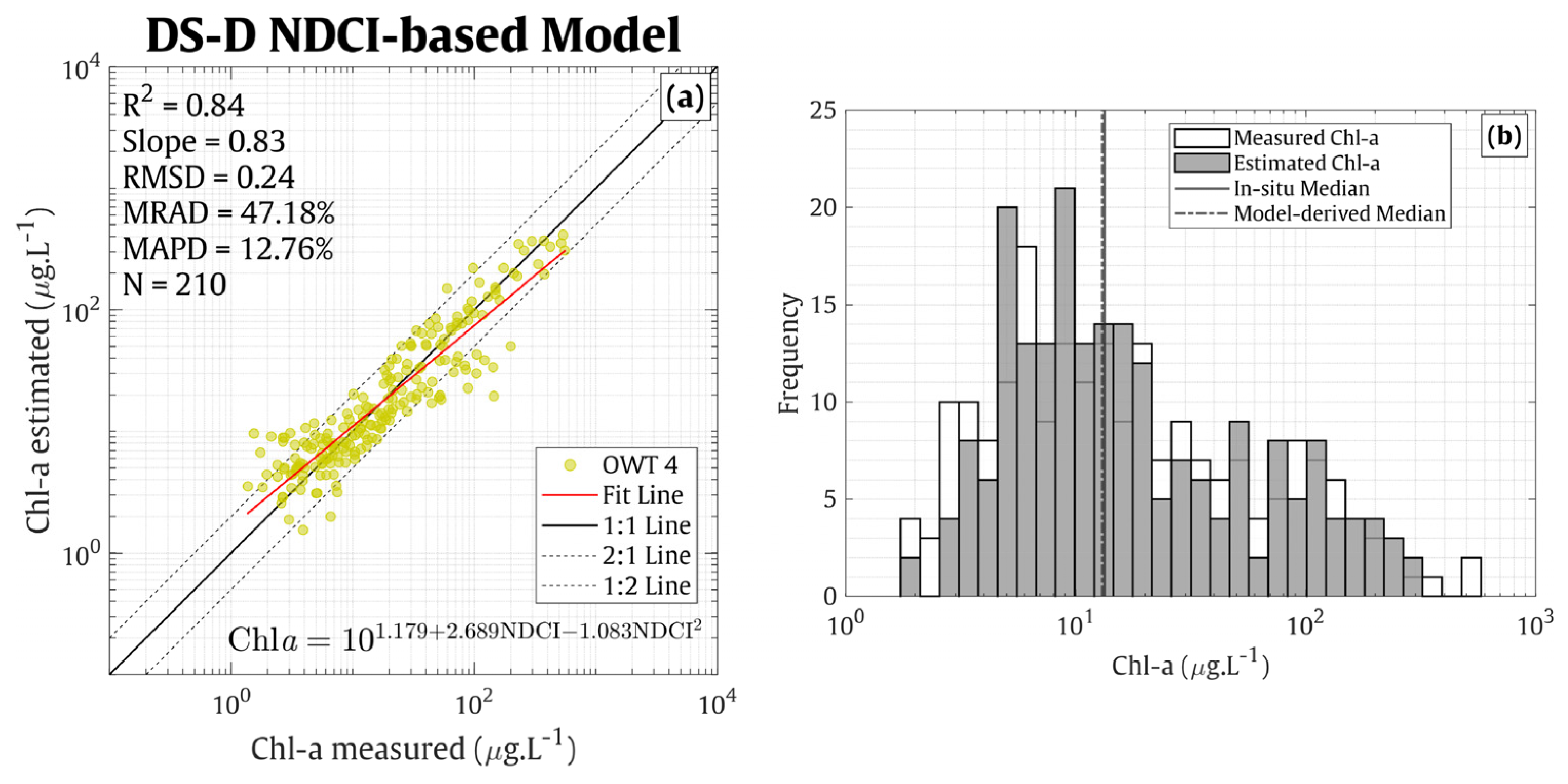 Remotesensing 15 01653 g011