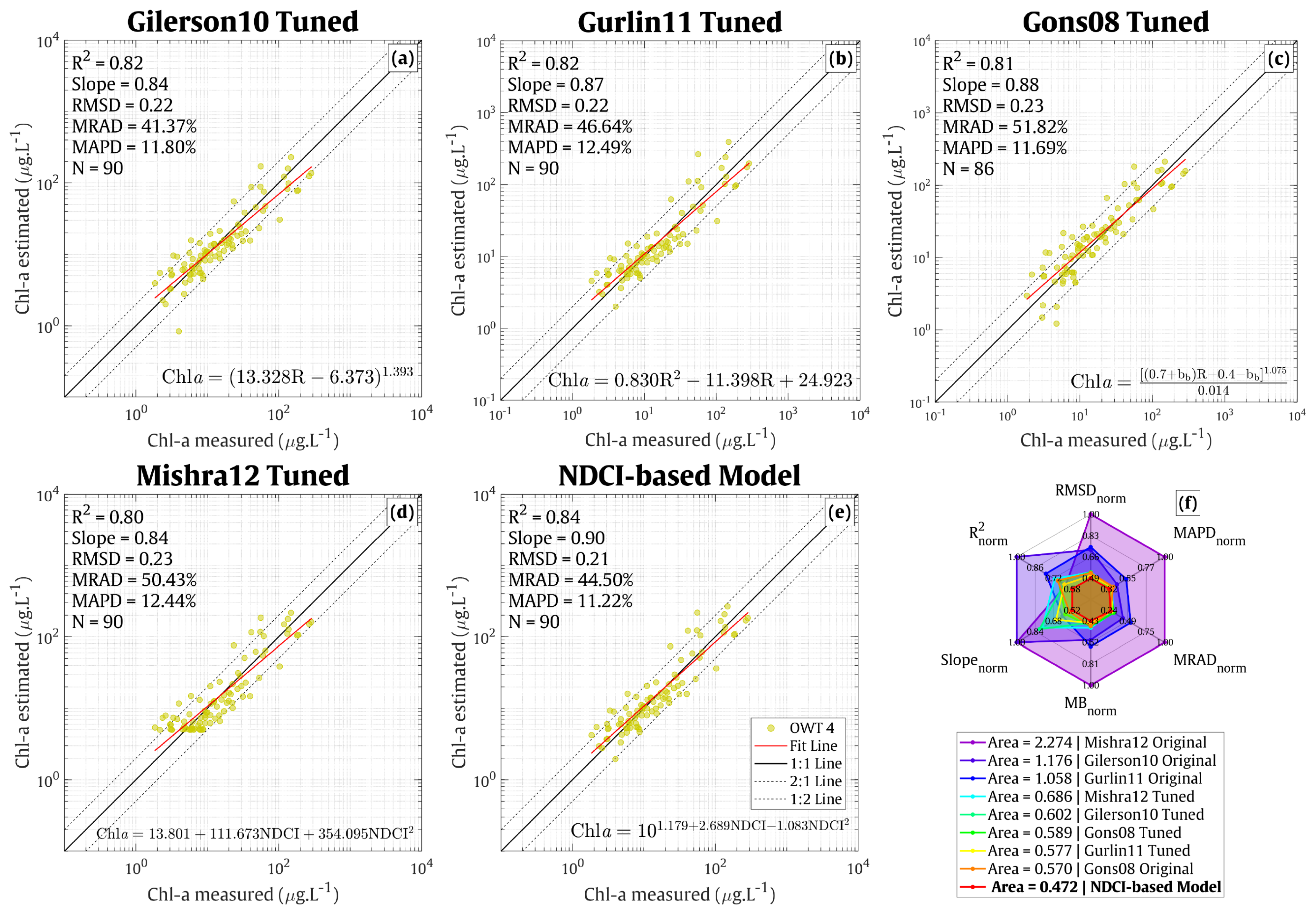 Remotesensing 15 01653 g012