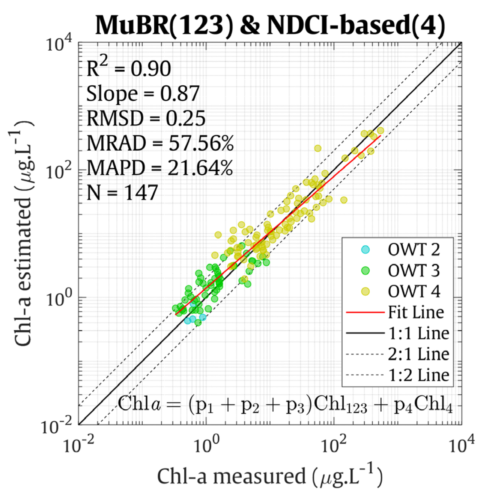 Remotesensing 15 01653 g013