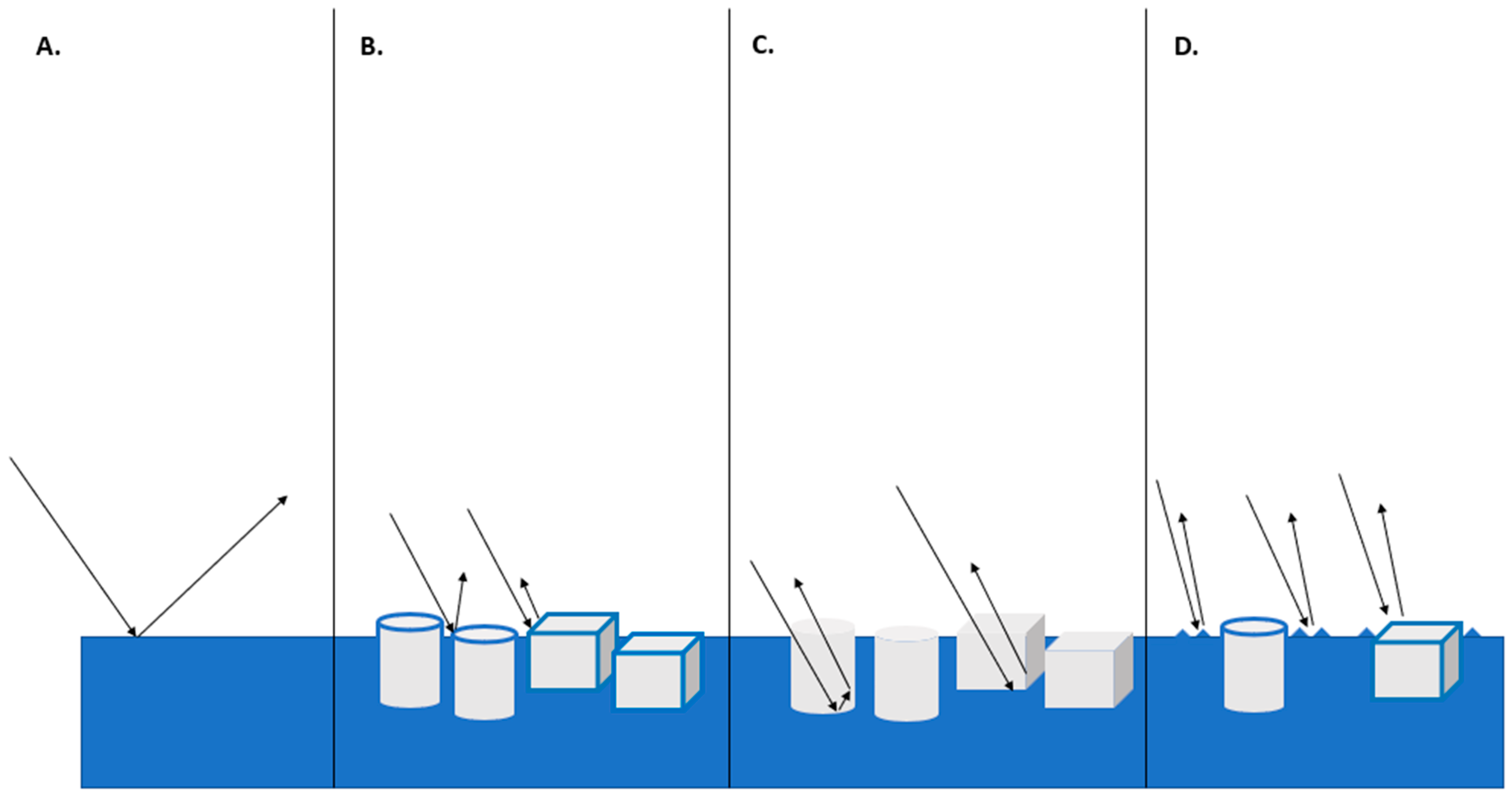 Remotesensing 15 01654 g003