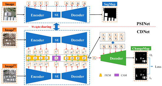 Remote Sensing | Free Full-Text | Prior Semantic Information.
