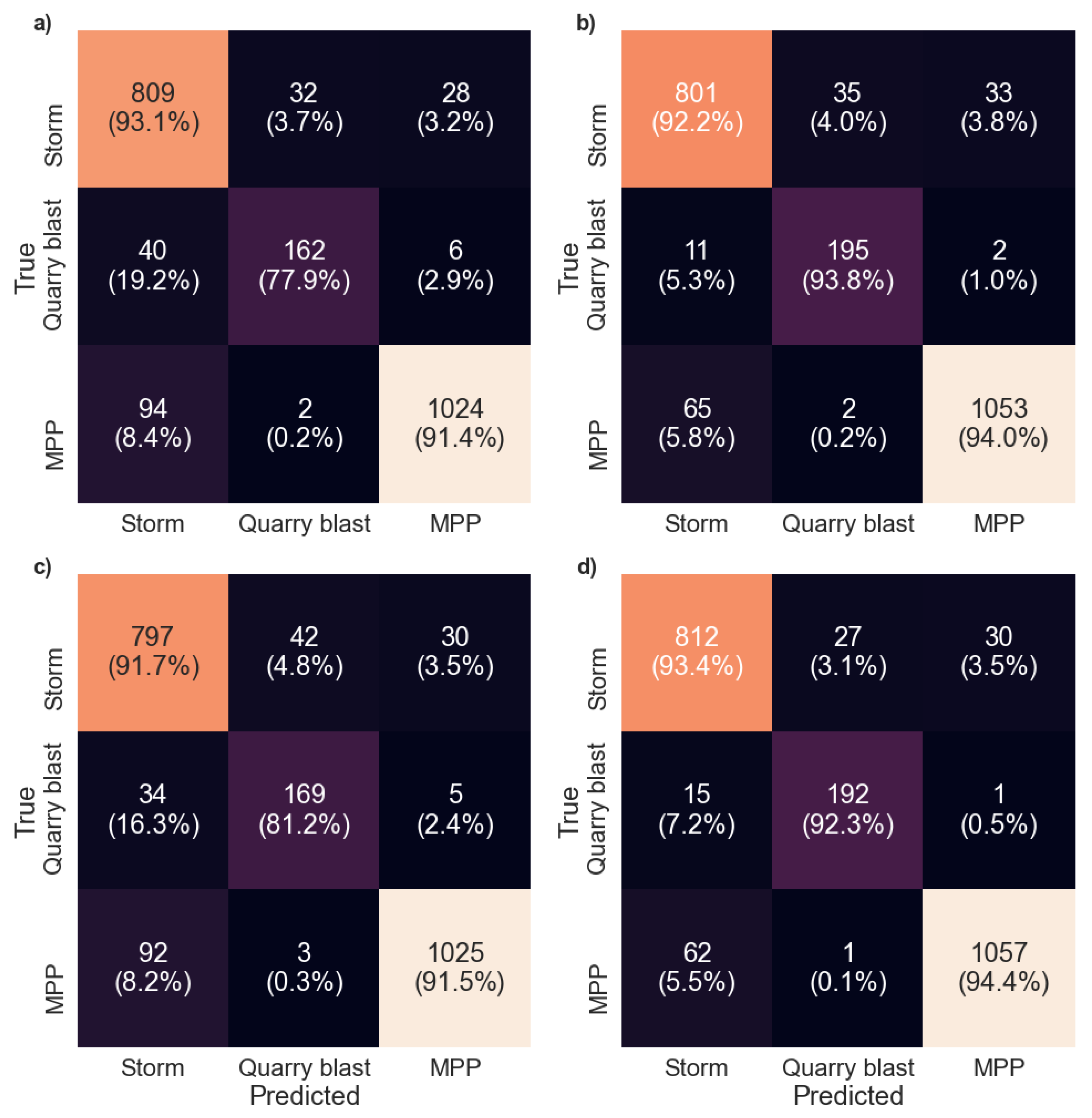 Remotesensing 15 01657 g006