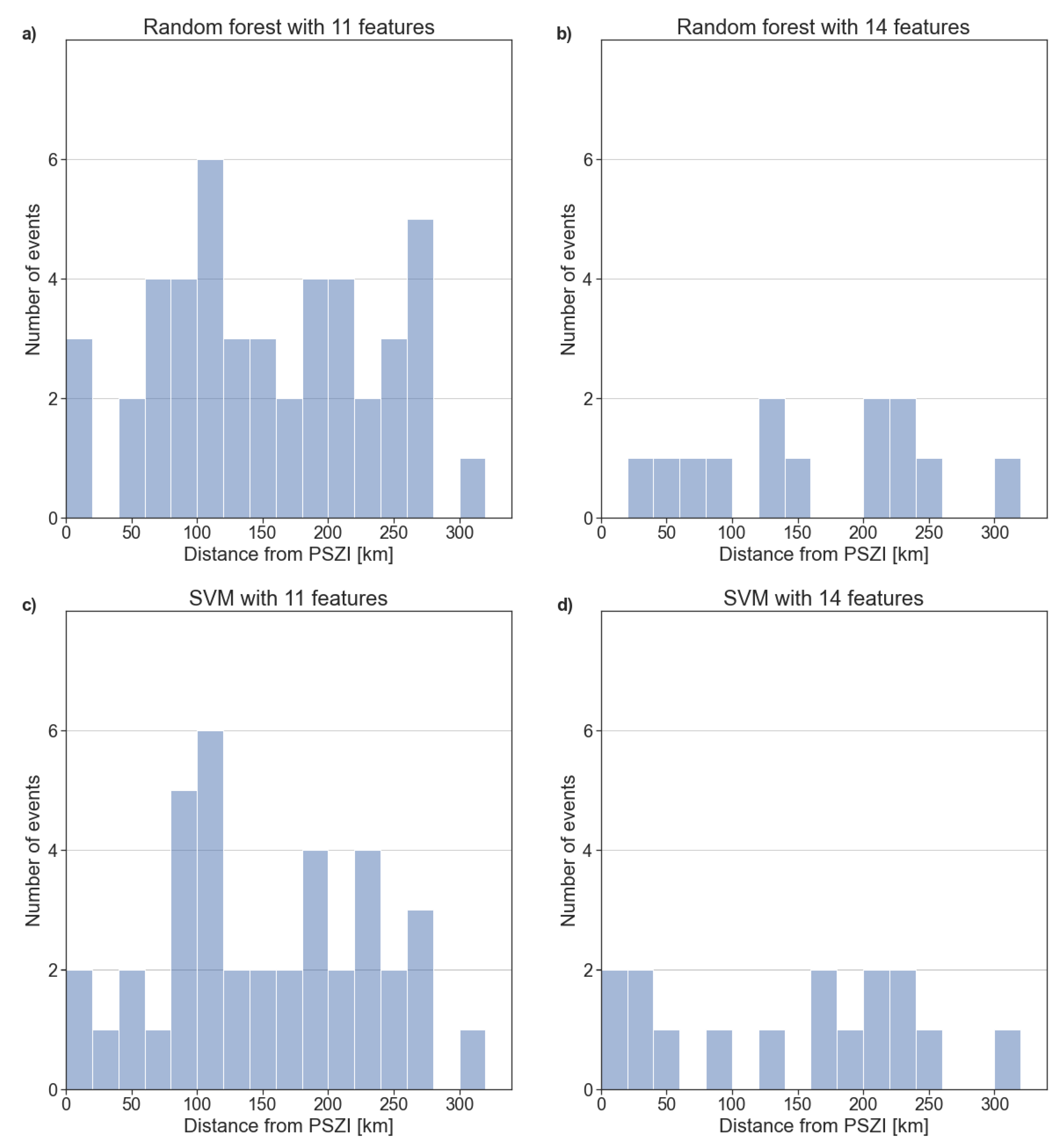 Remotesensing 15 01657 g009