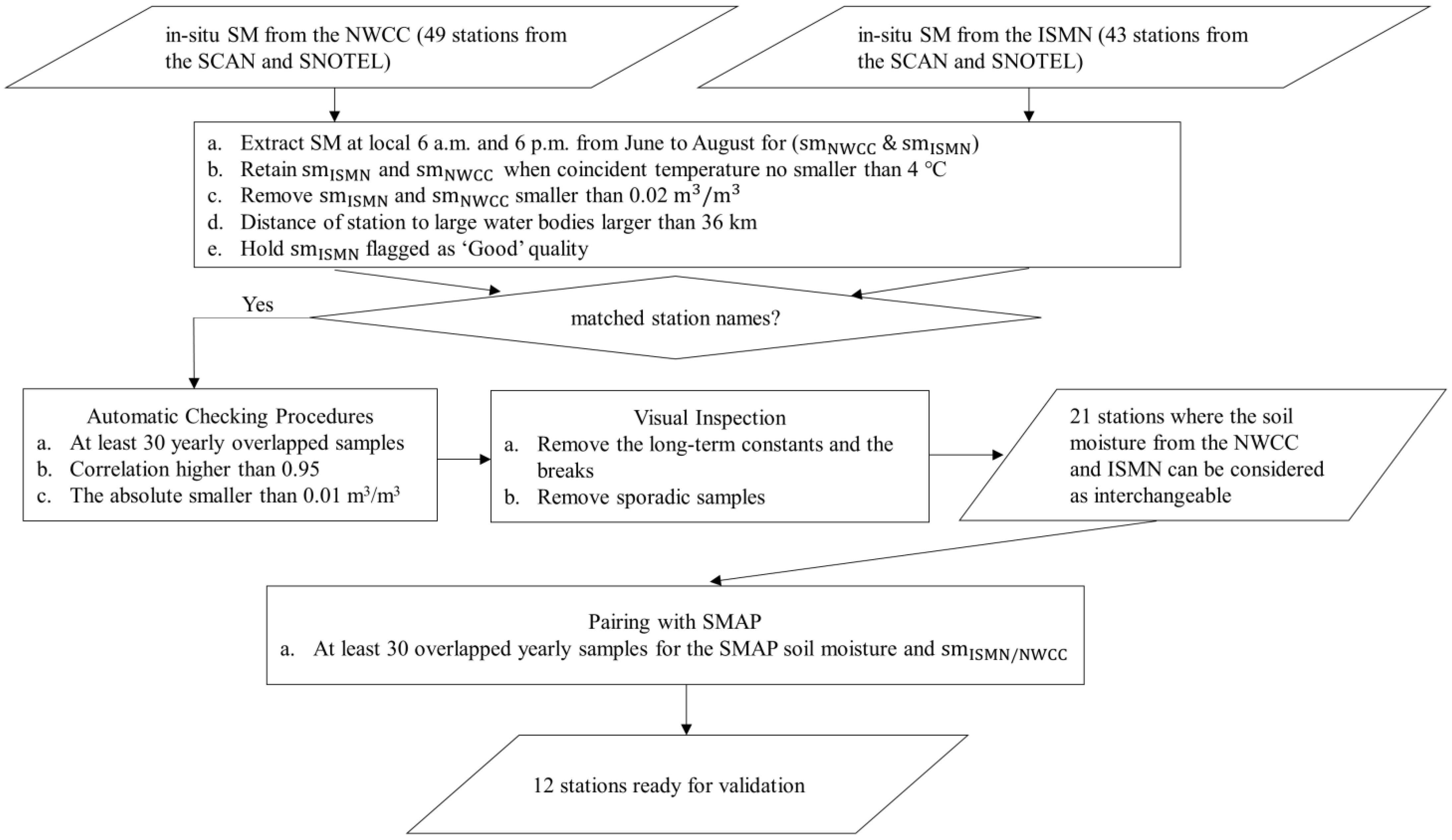Remotesensing 15 01658 g001 Remotesensing 15 01658 g001