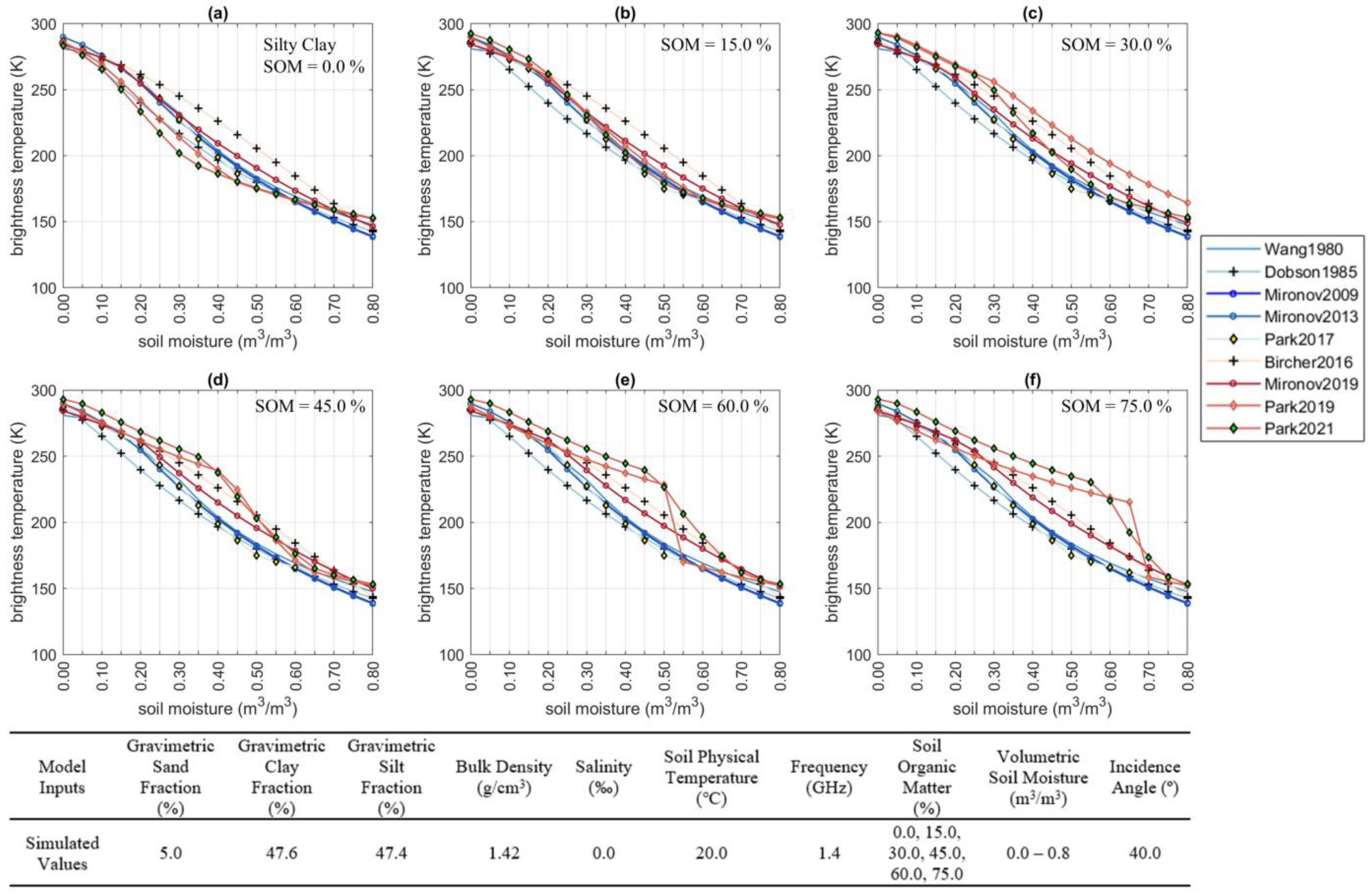 Remotesensing 15 01658 g003 Remotesensing 15 01658 g003