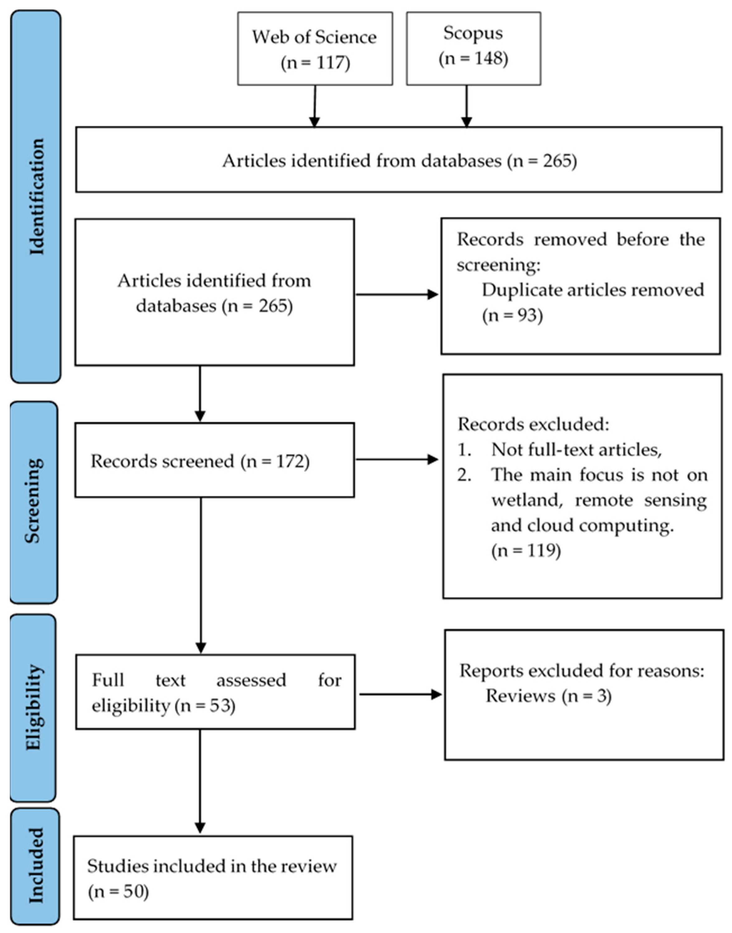 Remotesensing 15 01660 g001
