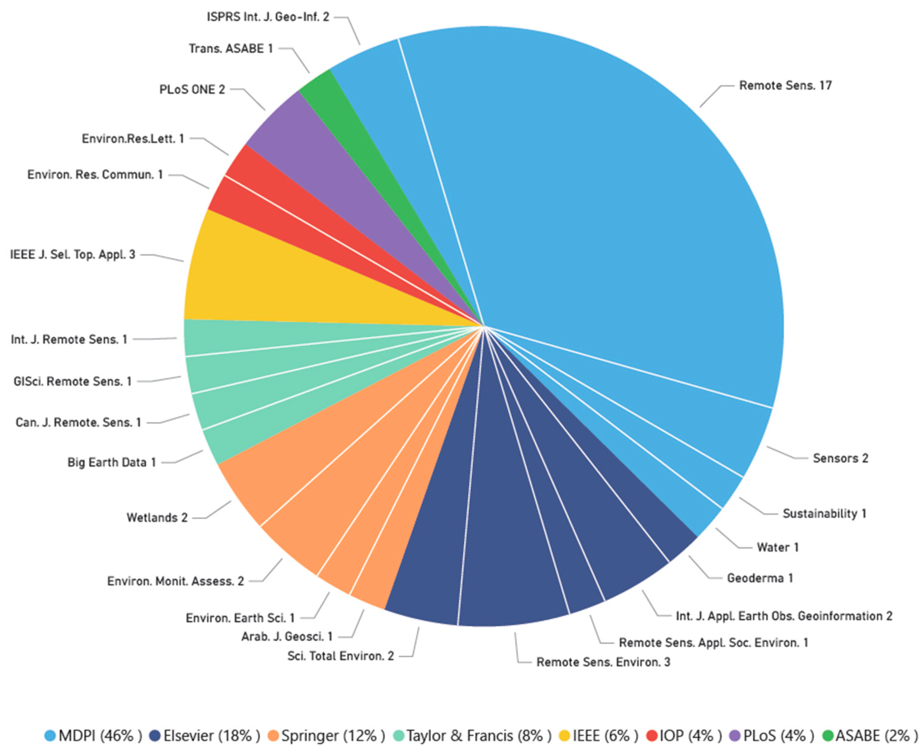 Remotesensing 15 01660 g003