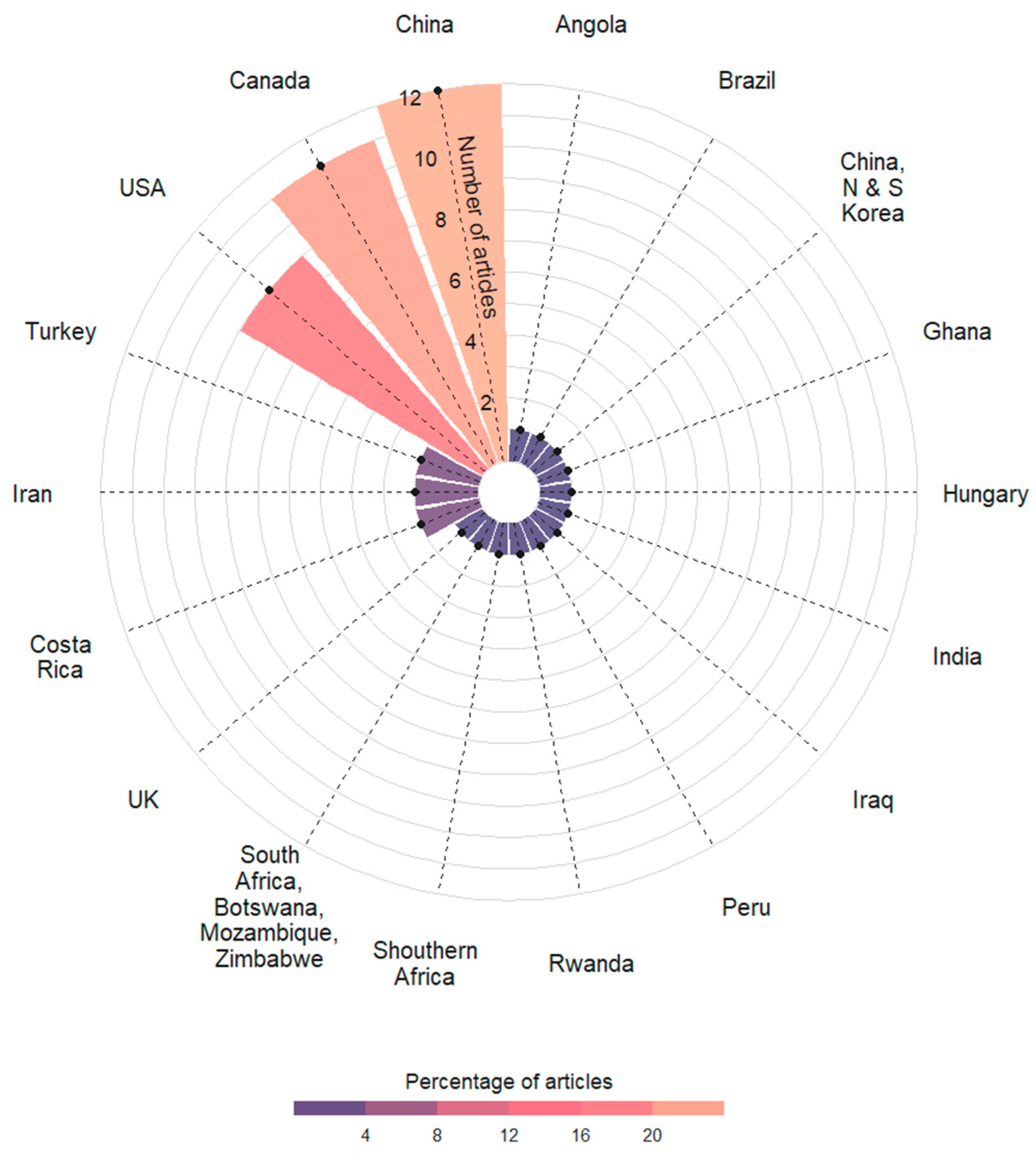 Remotesensing 15 01660 g004