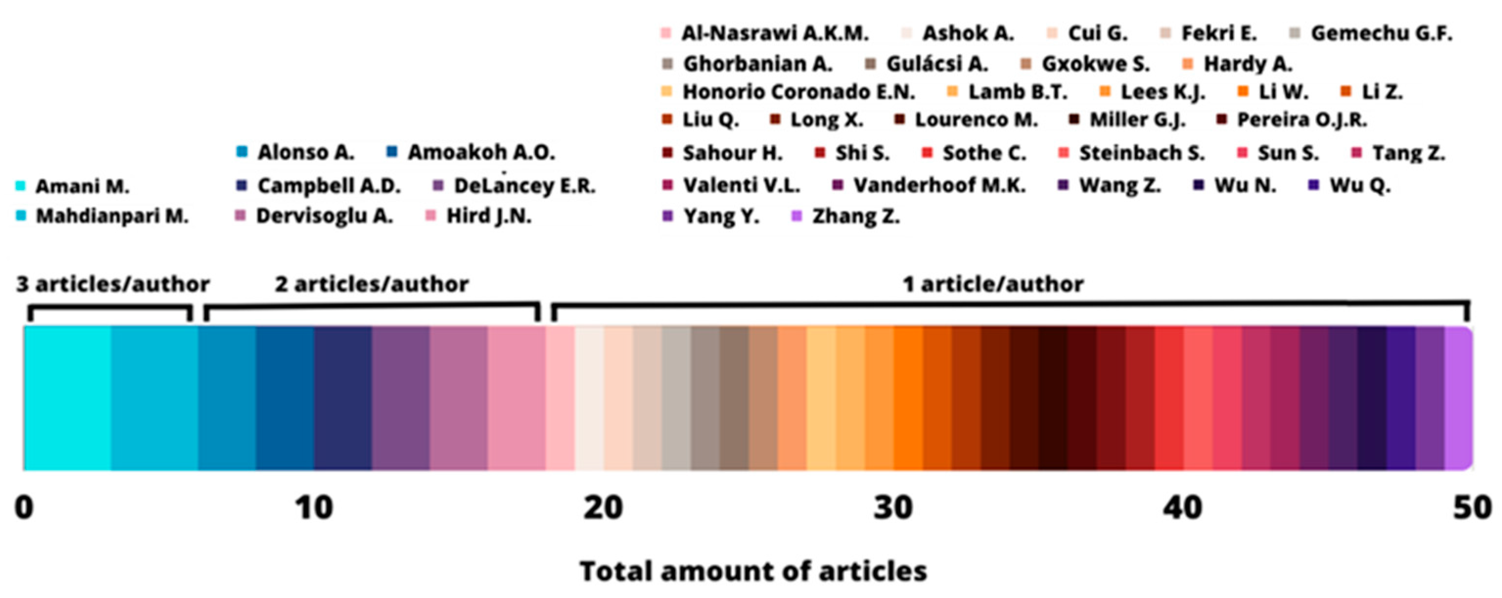 Remotesensing 15 01660 g005