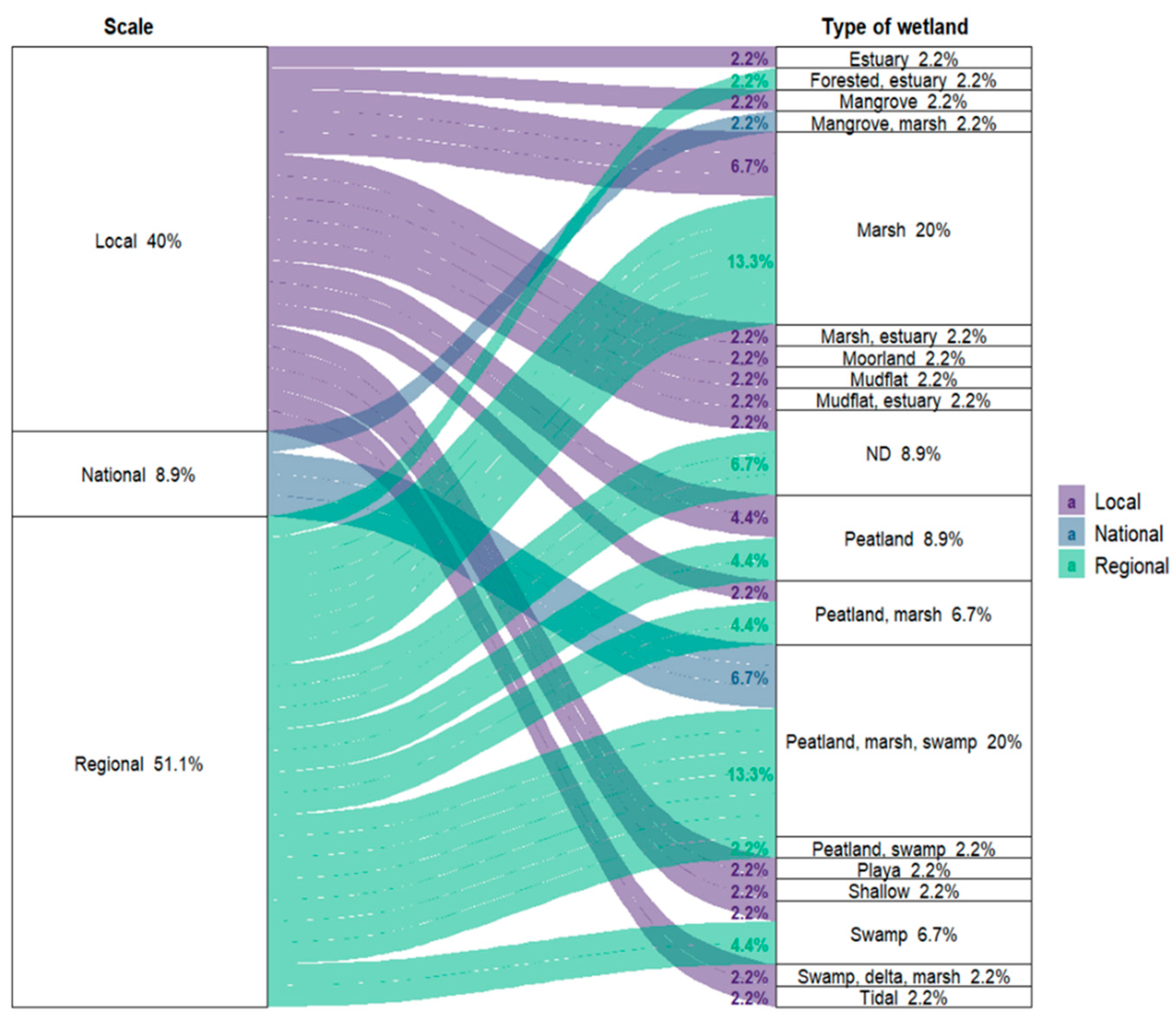 Remotesensing 15 01660 g007