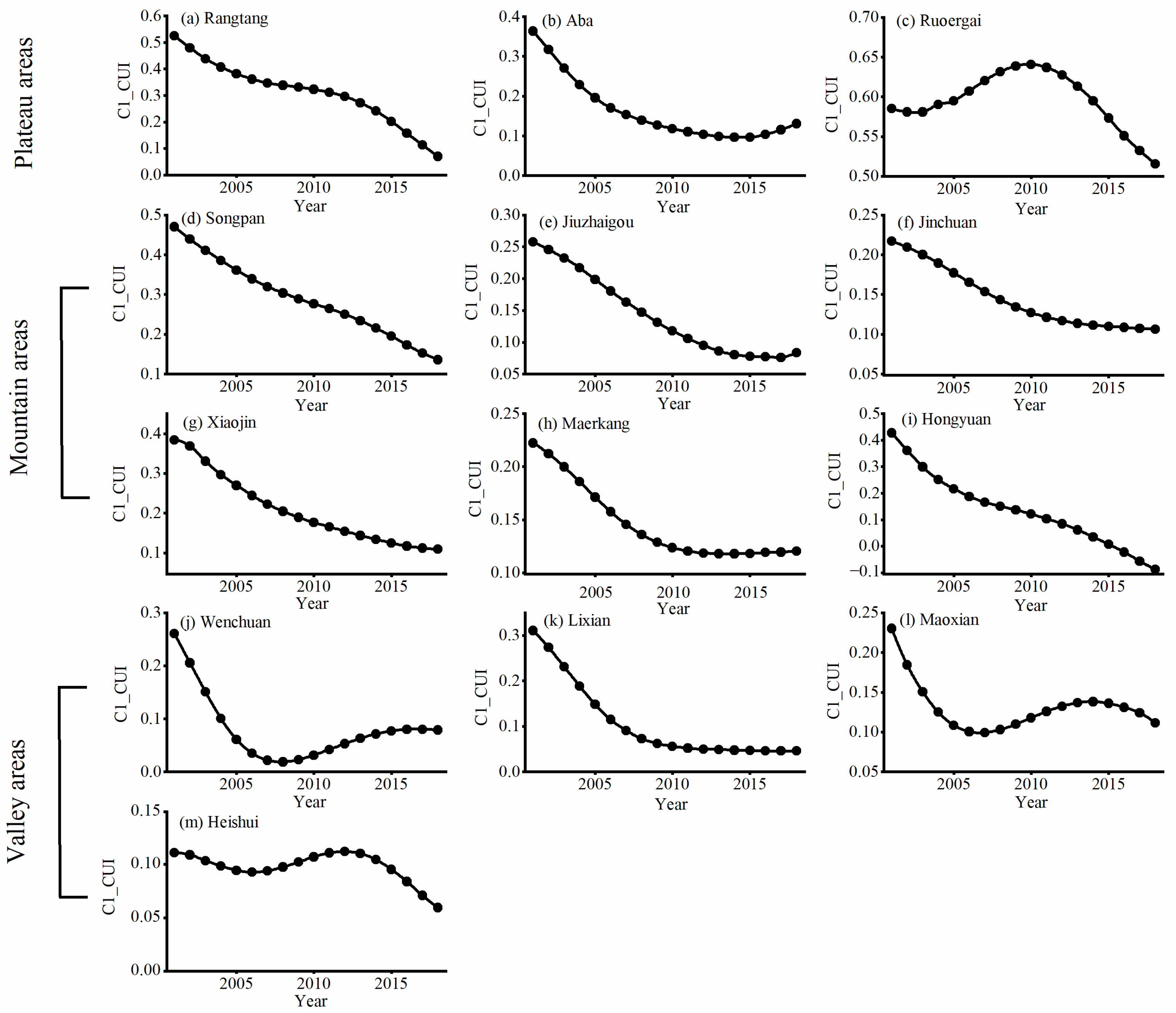 Remotesensing 15 01661 g008 Remotesensing 15 01661 g008