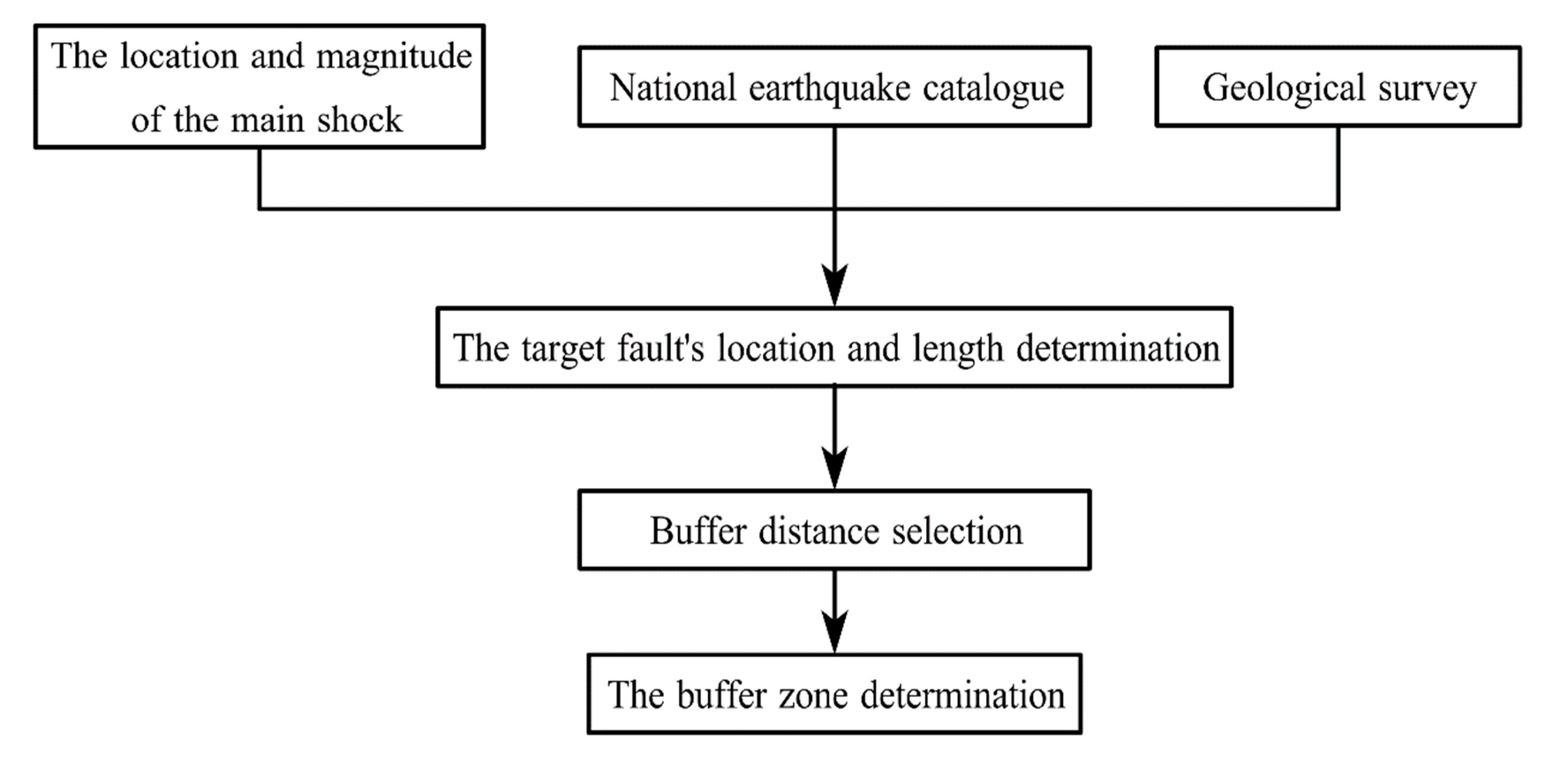 Remotesensing 15 01662 g001 Remotesensing 15 01662 g001