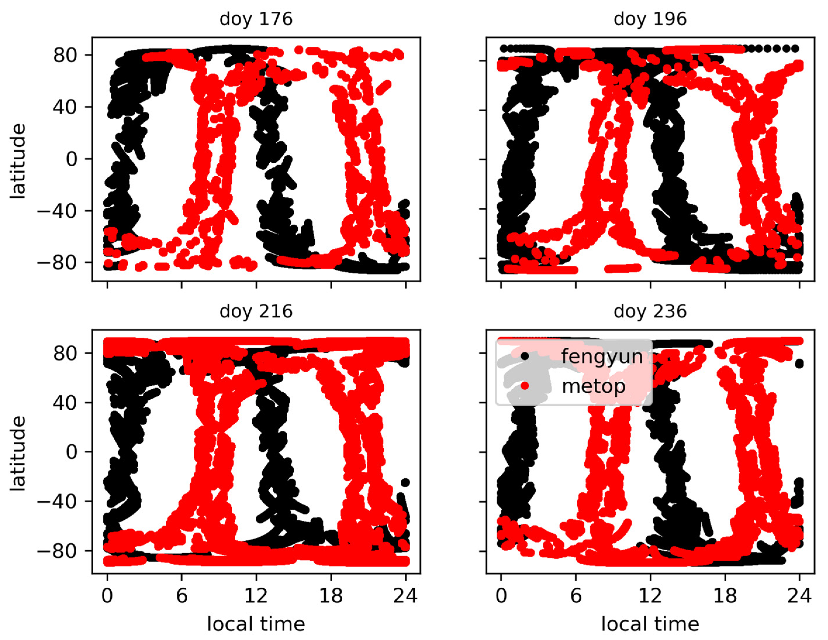 Remotesensing 15 01663 g001 Remotesensing 15 01663 g001