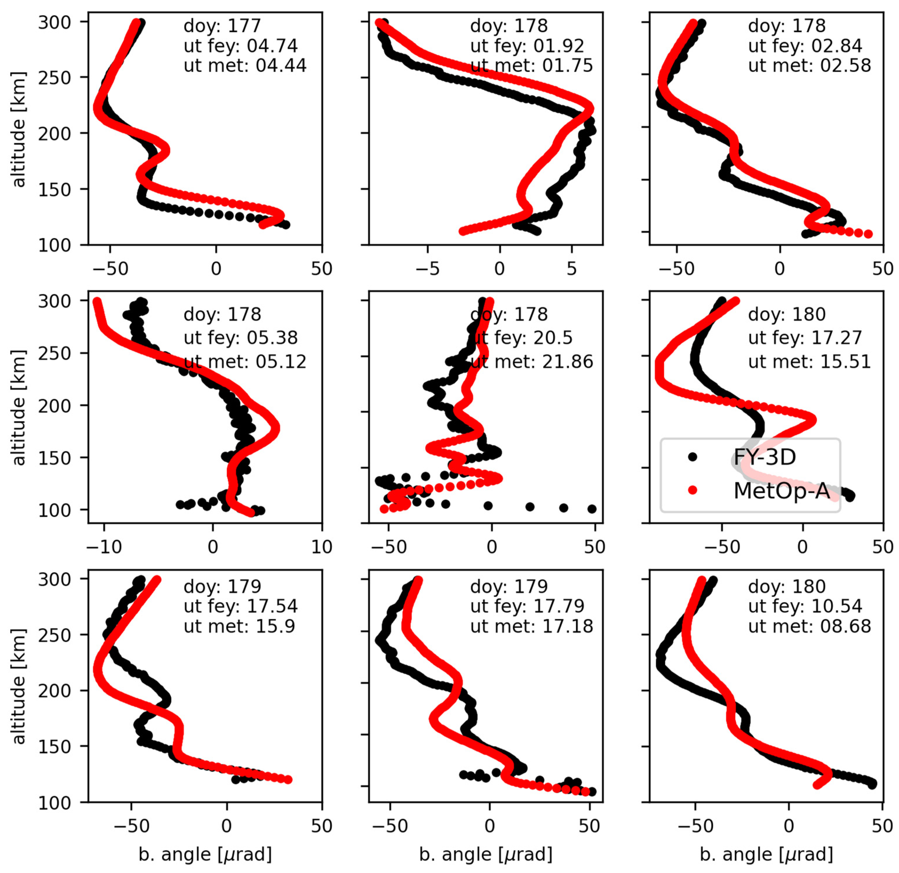 Remotesensing 15 01663 g002 Remotesensing 15 01663 g002