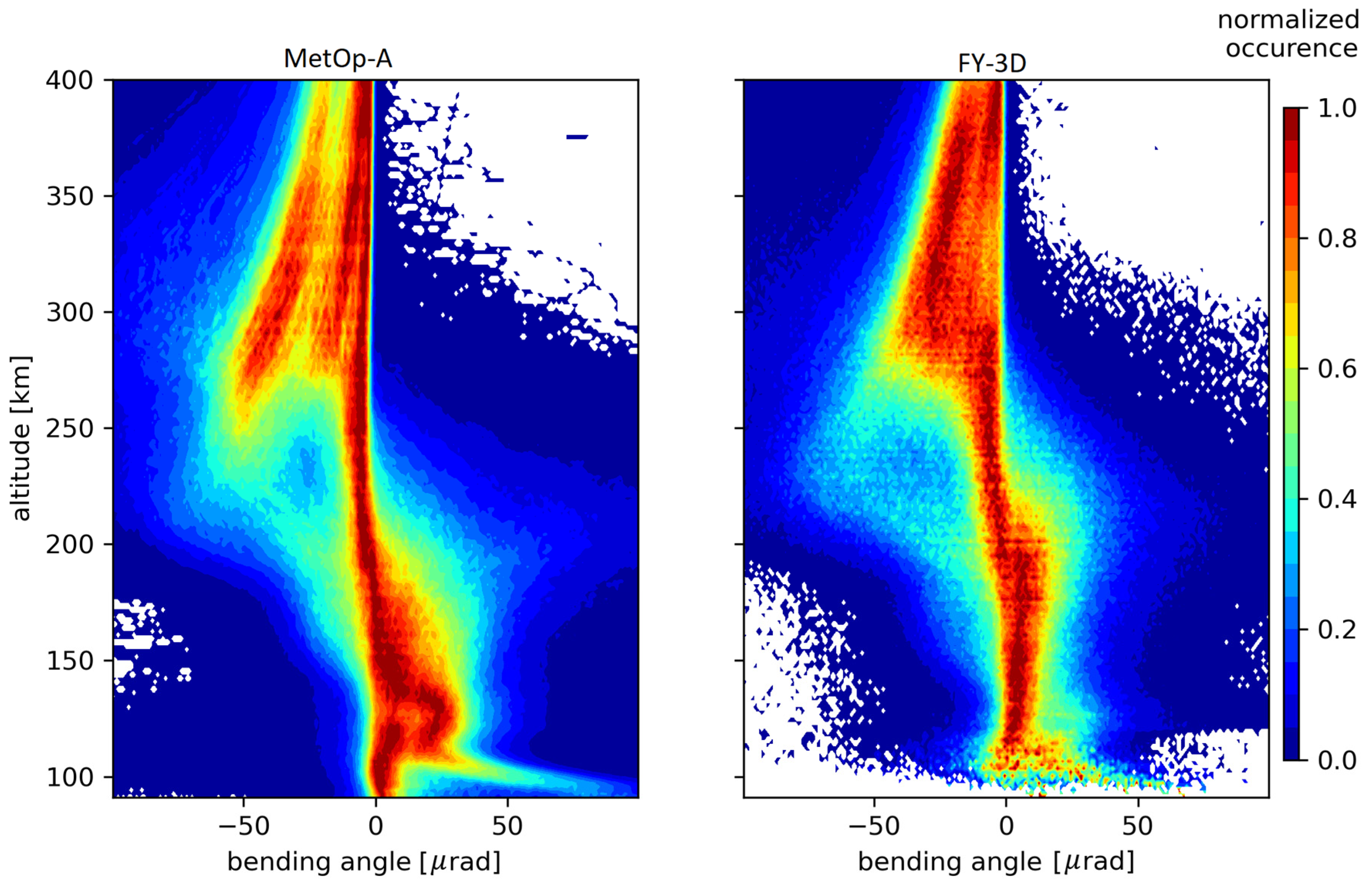 Remotesensing 15 01663 g005 Remotesensing 15 01663 g005