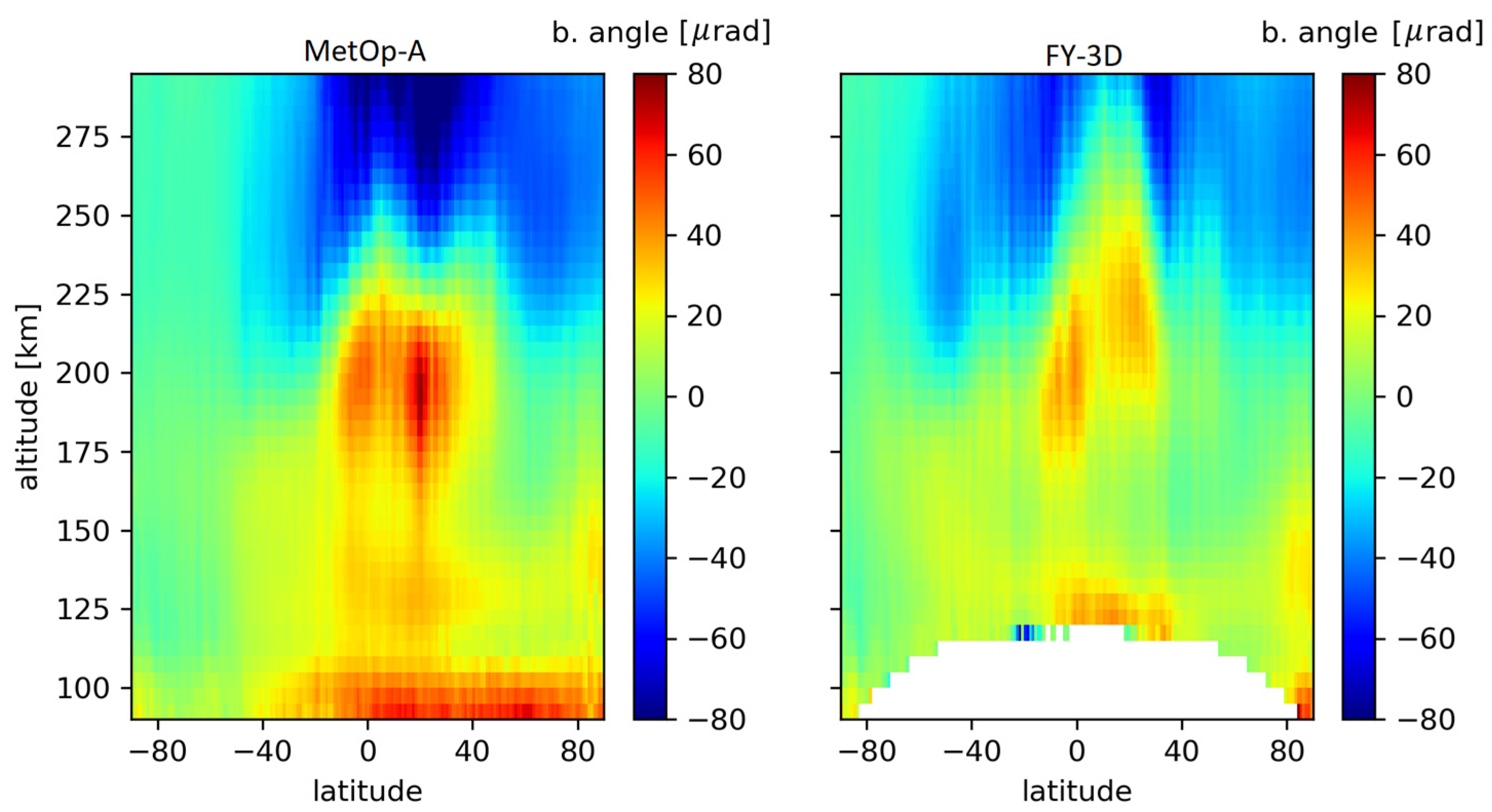 Remotesensing 15 01663 g006 Remotesensing 15 01663 g006