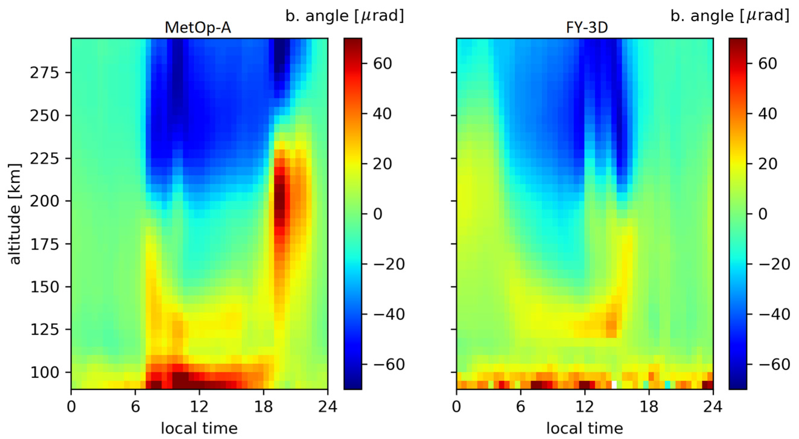 Remotesensing 15 01663 g007 Remotesensing 15 01663 g007