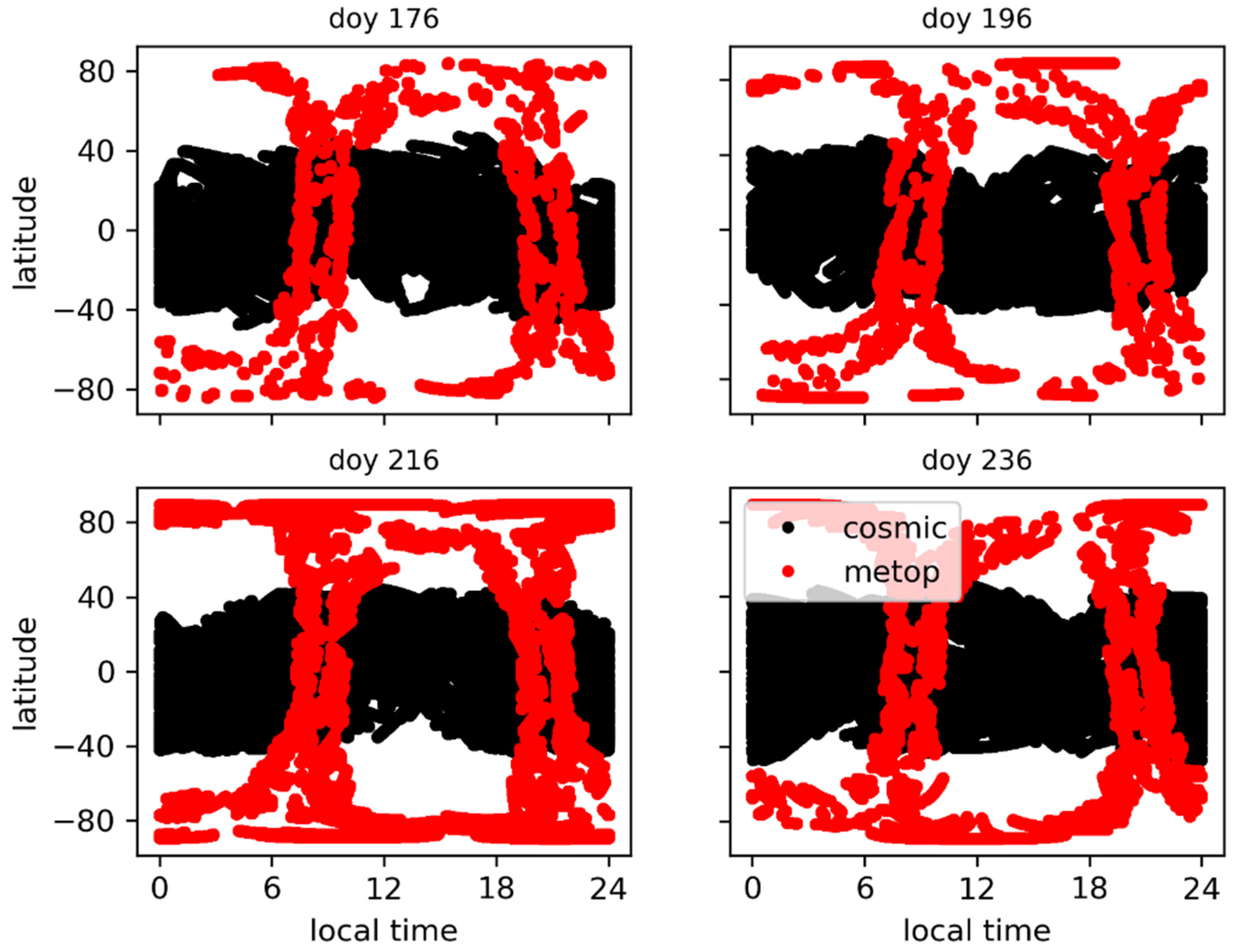 Remotesensing 15 01663 g008 Remotesensing 15 01663 g008