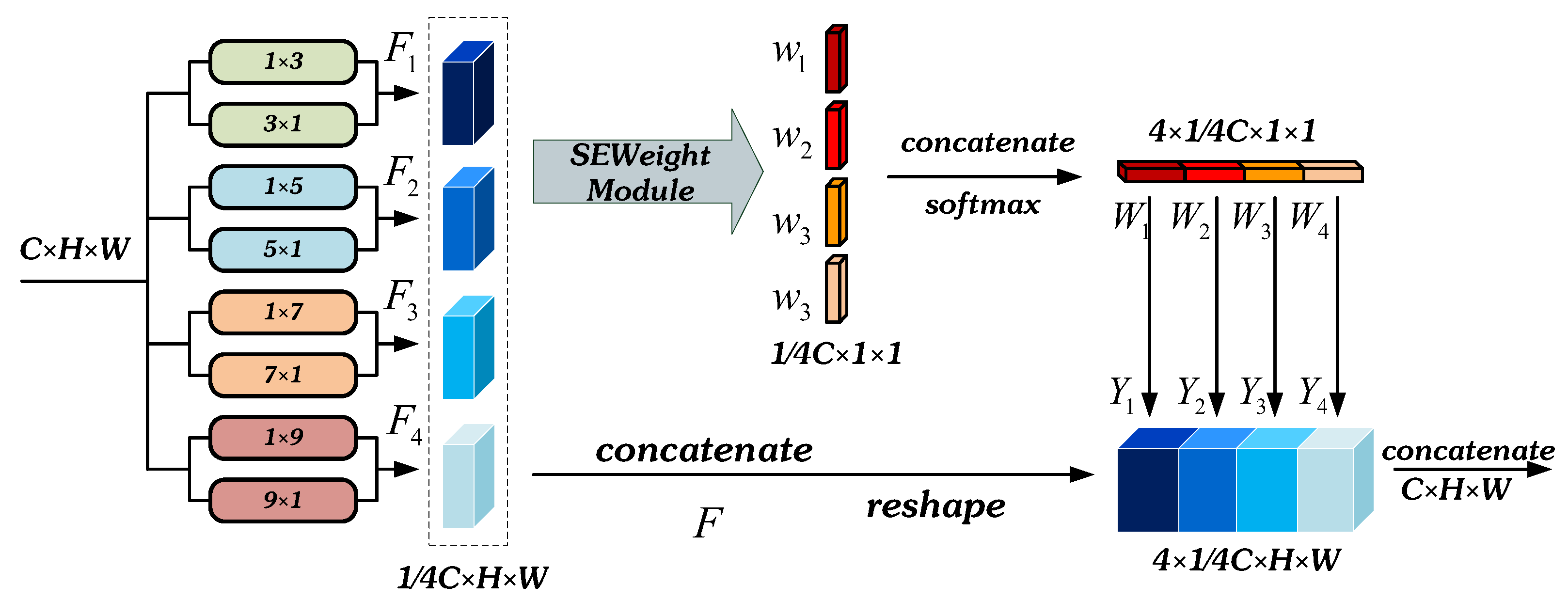 Remotesensing 15 01664 g003 Remotesensing 15 01664 g003