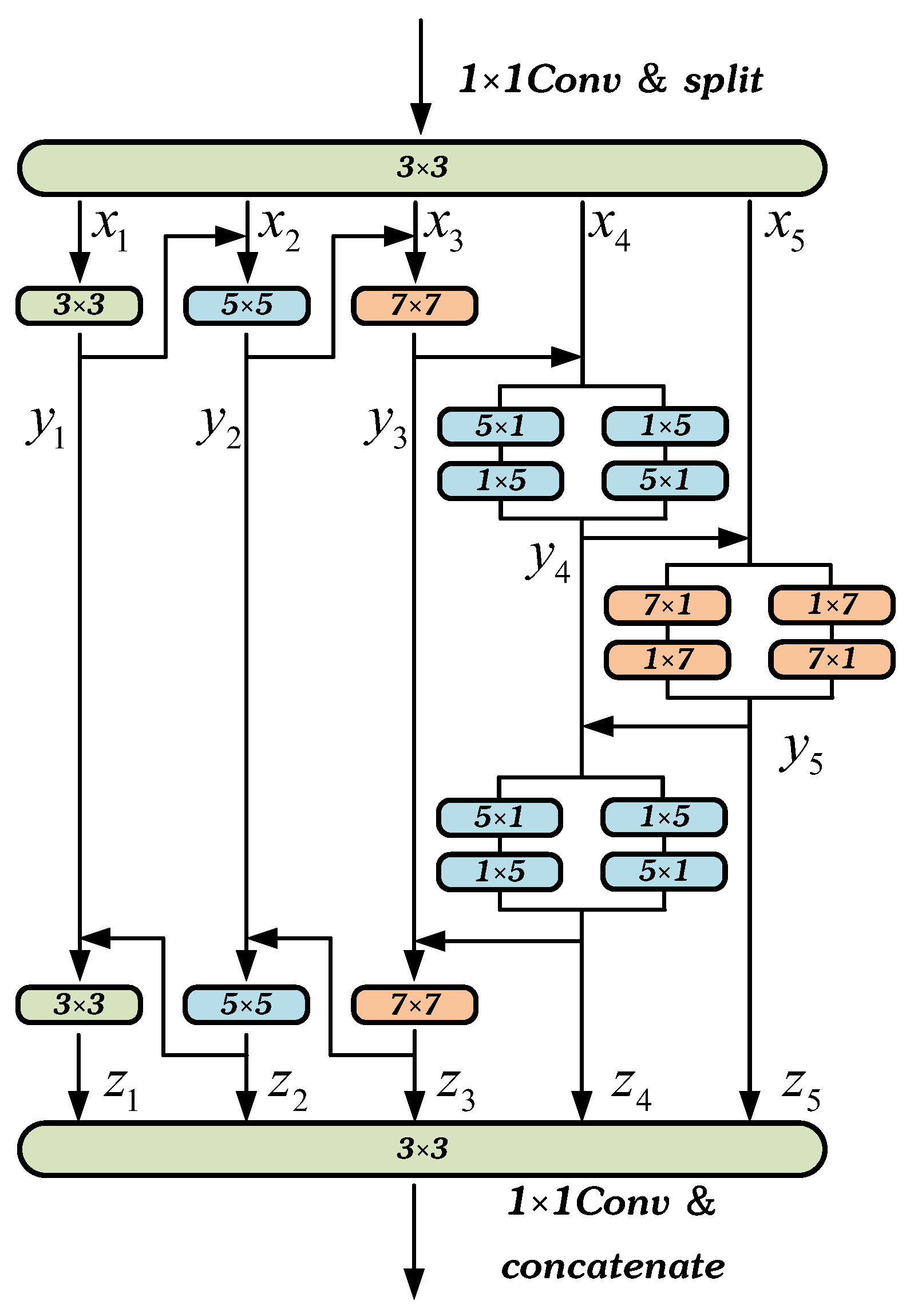 Remotesensing 15 01664 g005 Remotesensing 15 01664 g005