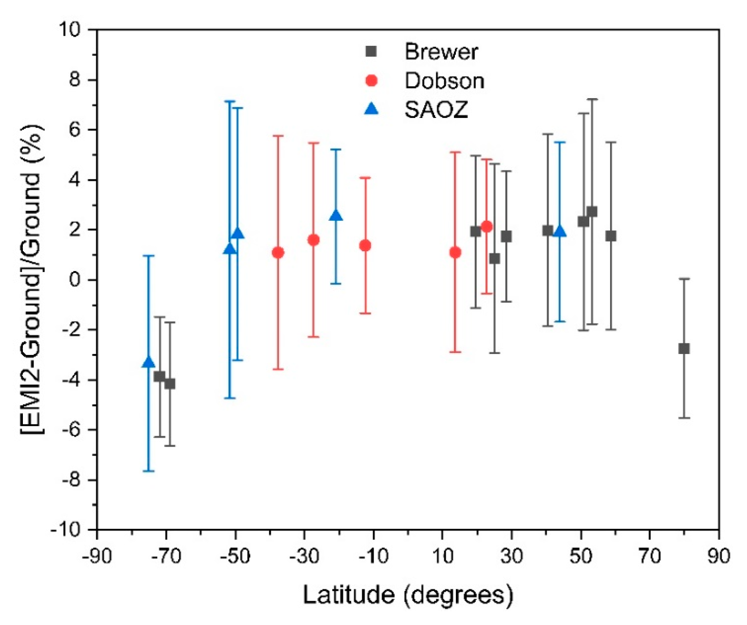Remotesensing 15 01665 g005
