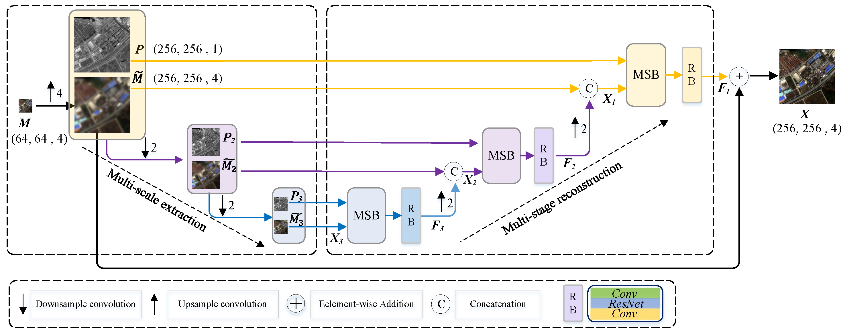 Remotesensing 15 01666 g001 Remotesensing 15 01666 g001