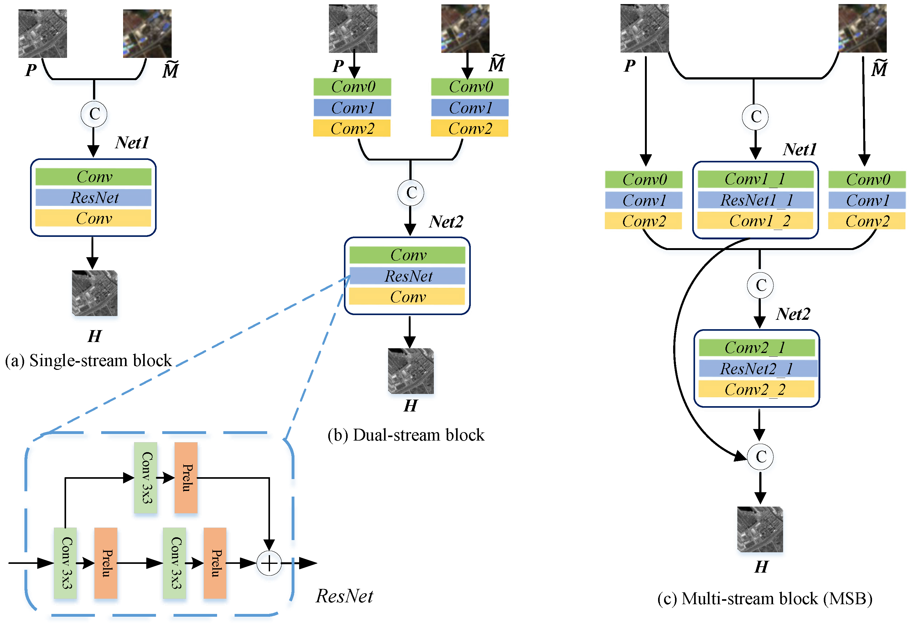 Remotesensing 15 01666 g002 Remotesensing 15 01666 g002