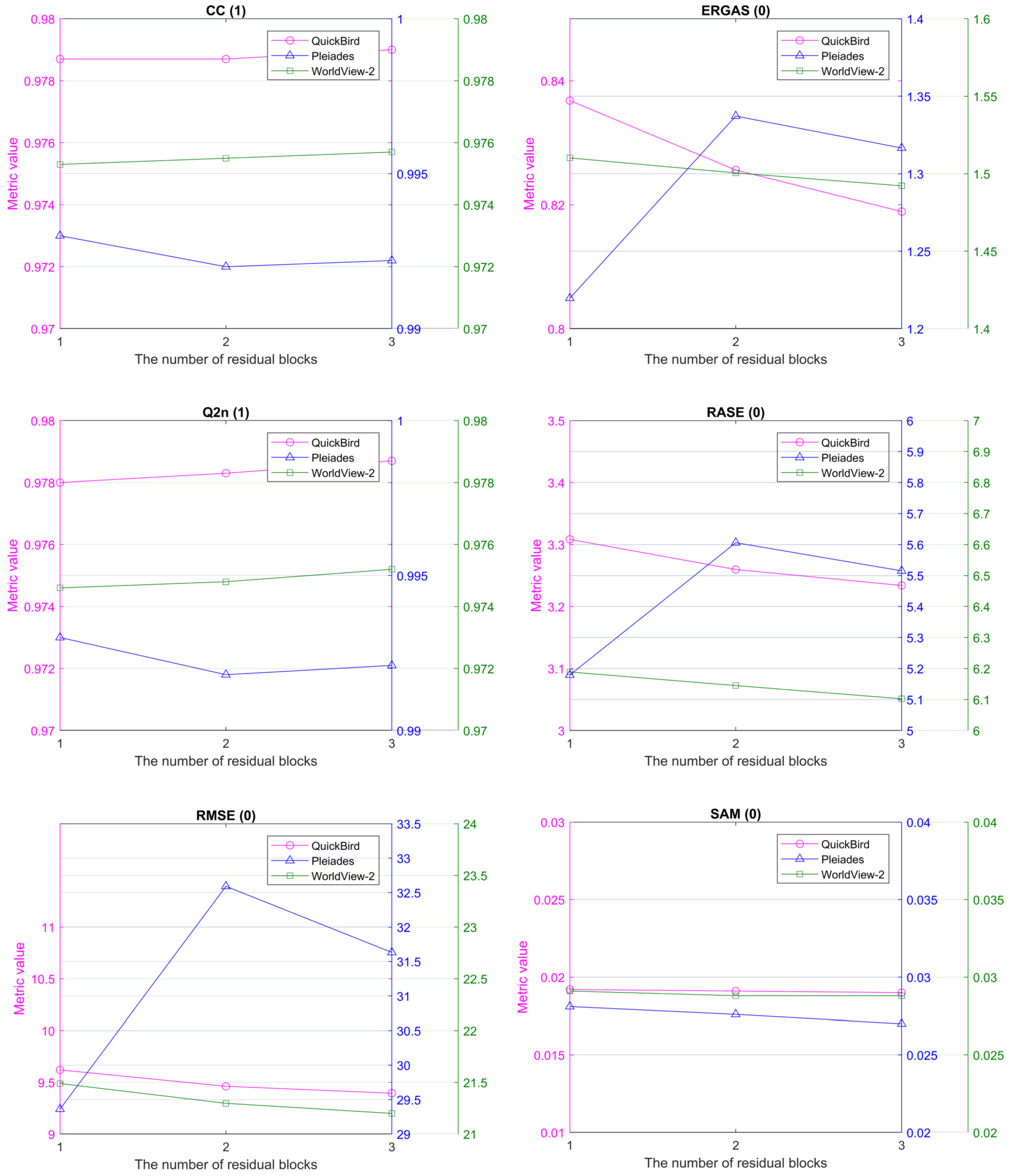 Remotesensing 15 01666 g013 Remotesensing 15 01666 g013