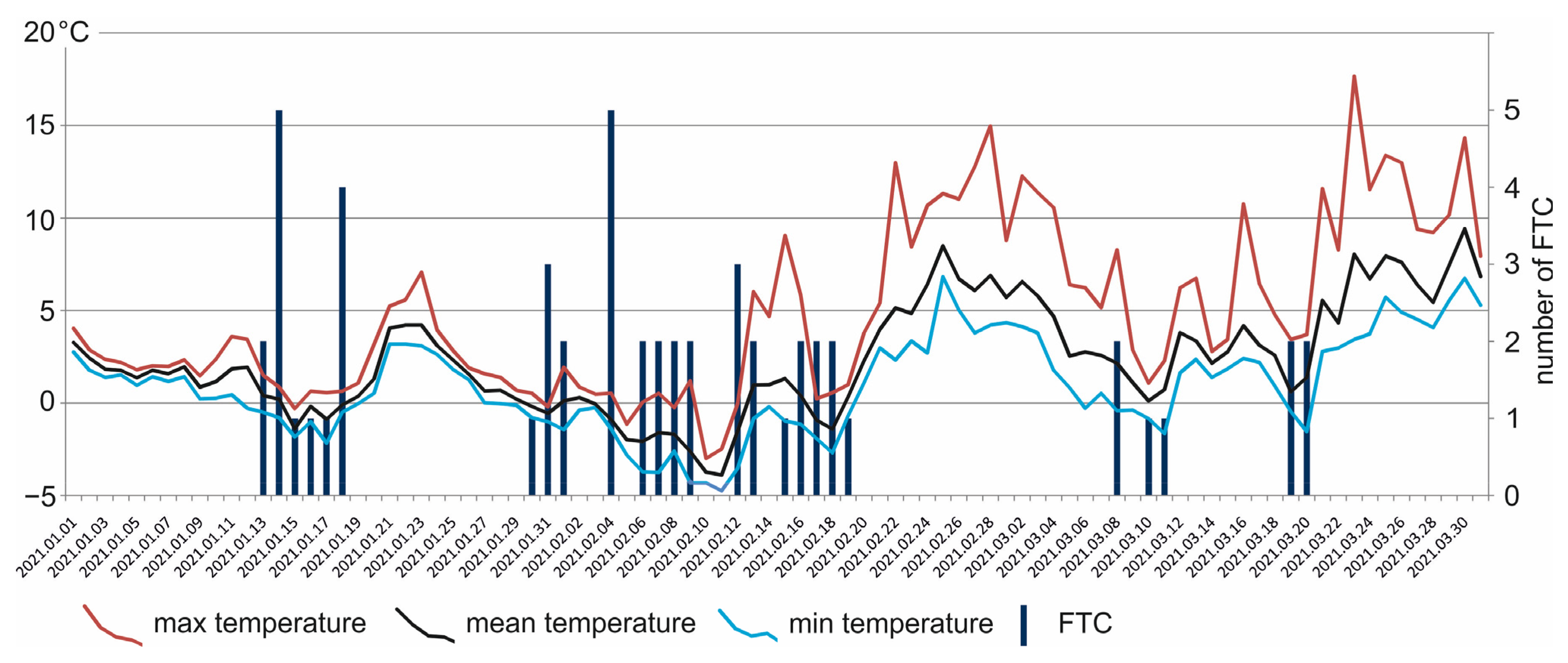 Remotesensing 15 01667 g010 Remotesensing 15 01667 g010