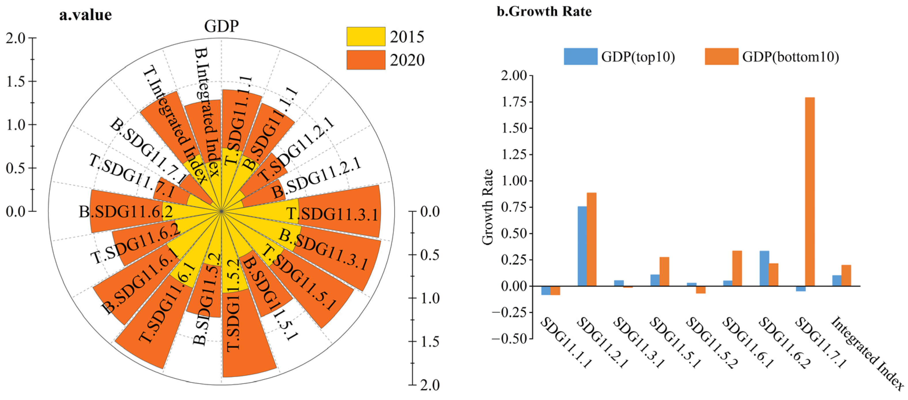Remotesensing 15 01668 g006 Remotesensing 15 01668 g006