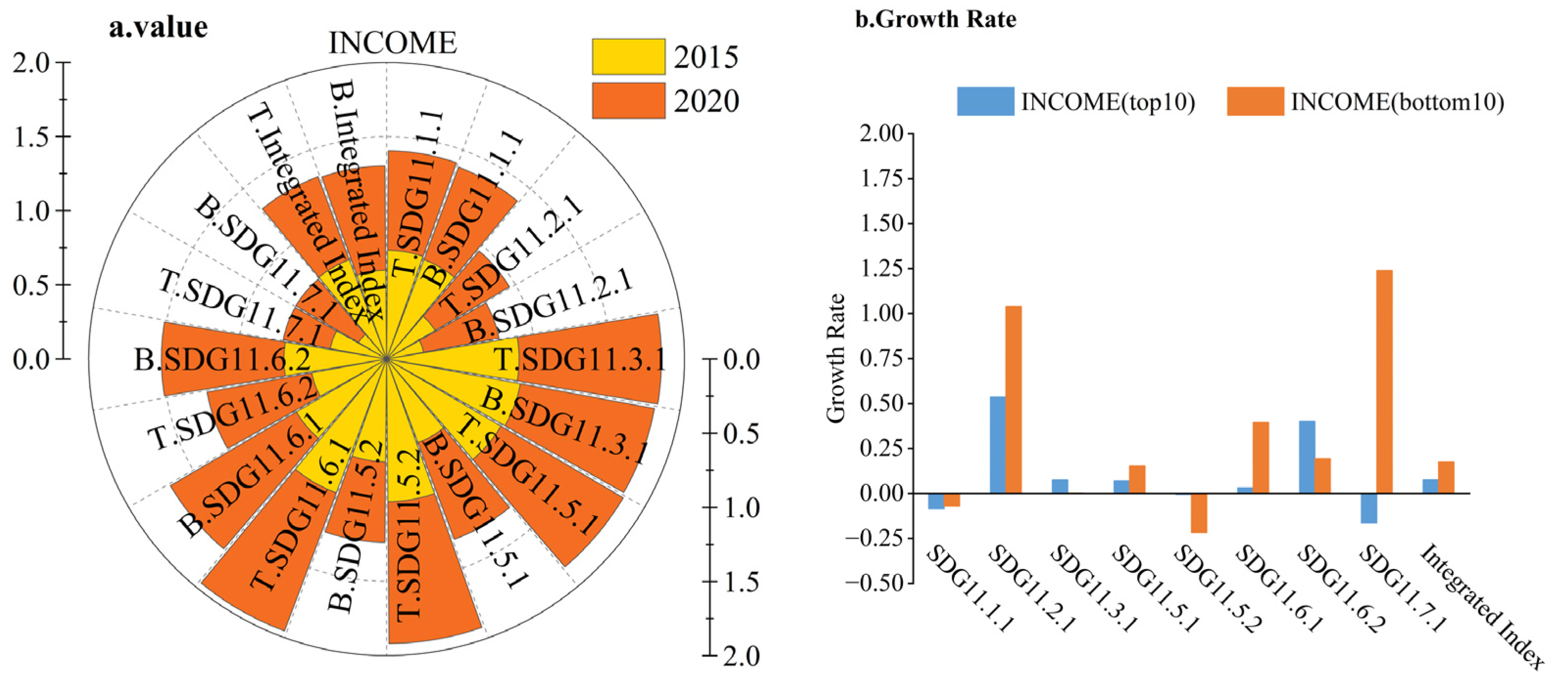 Remotesensing 15 01668 g007 Remotesensing 15 01668 g007