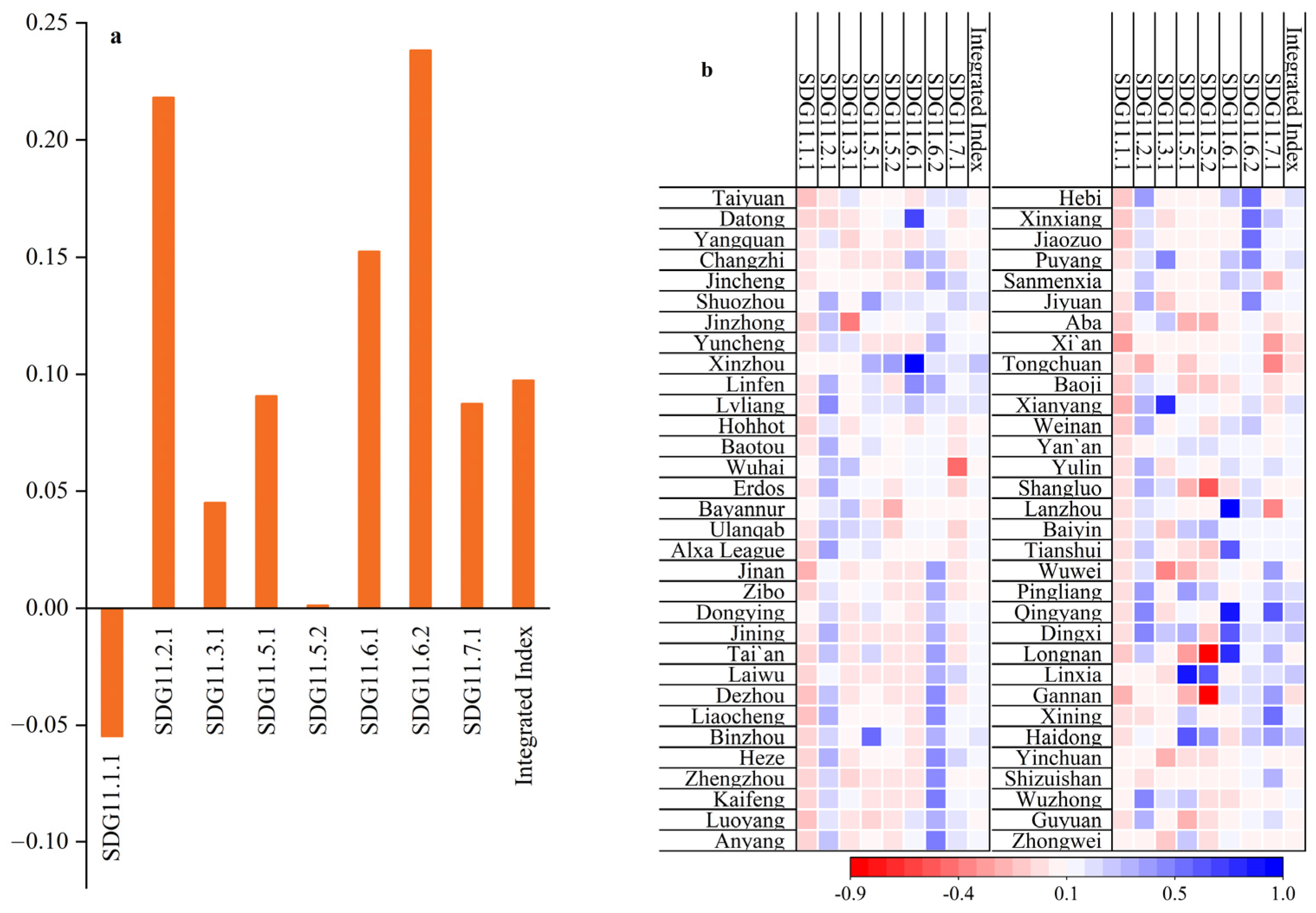 Remotesensing 15 01668 g008 Remotesensing 15 01668 g008