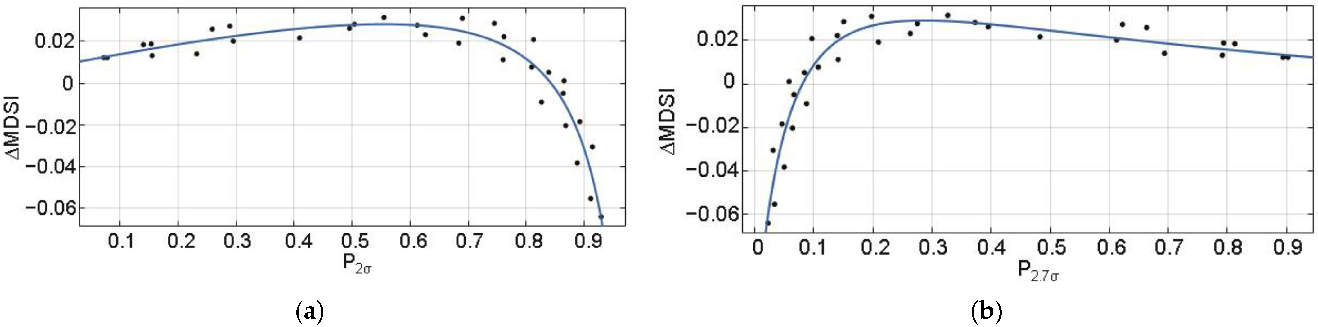Remotesensing 15 01669 g006 Remotesensing 15 01669 g006