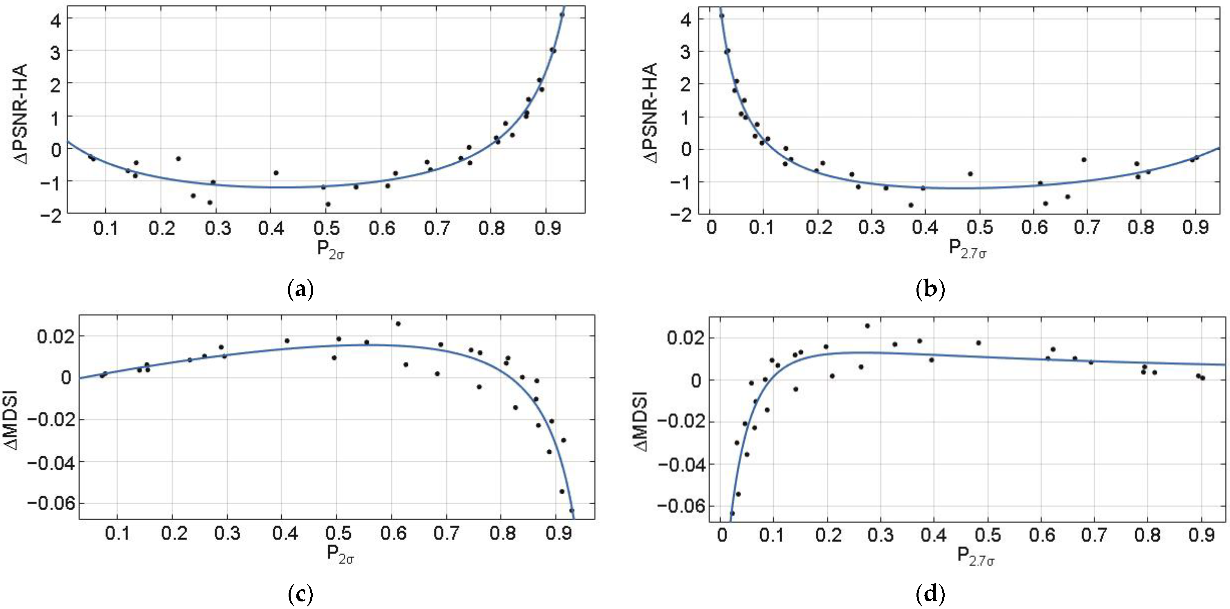 Remotesensing 15 01669 g007 Remotesensing 15 01669 g007