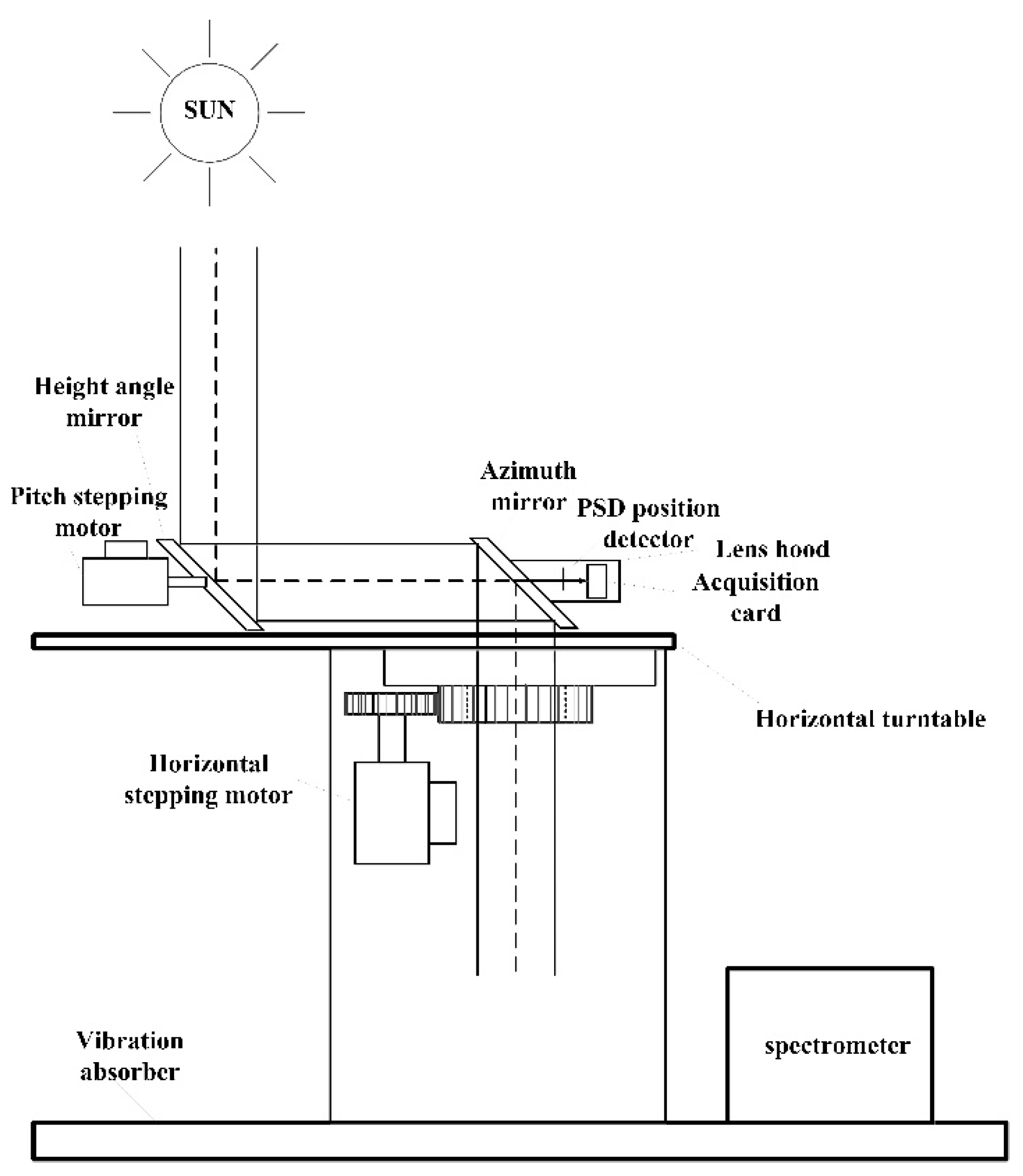 Remotesensing 15 01671 g002 Remotesensing 15 01671 g002