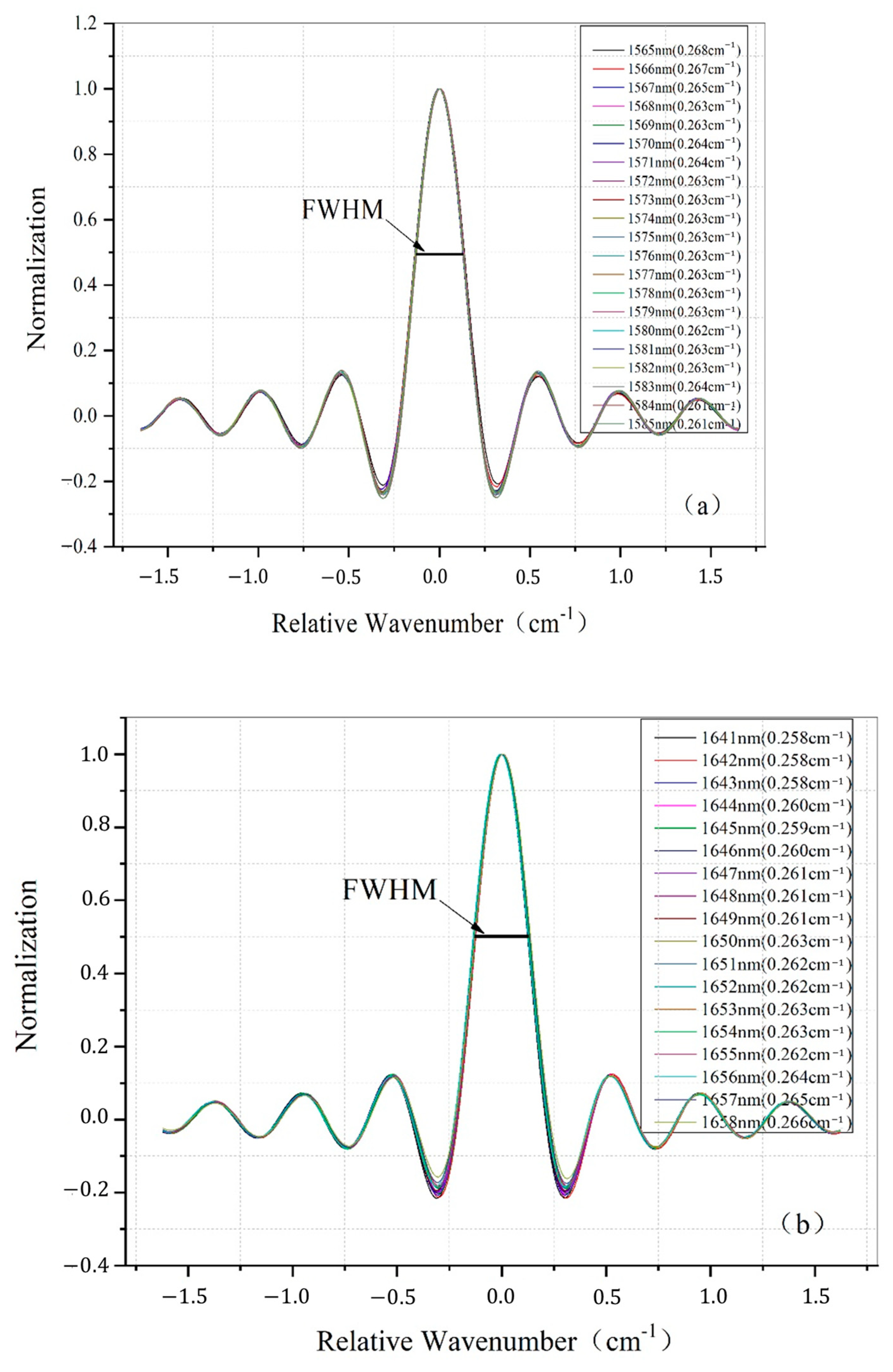 Remotesensing 15 01671 g010 Remotesensing 15 01671 g010